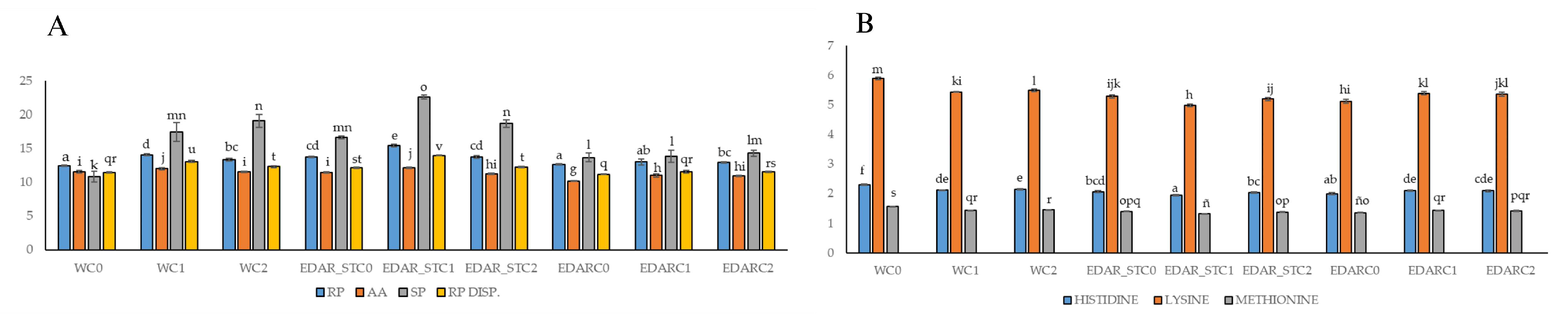 Life 15 01490 g003 Life 15 01490 g003