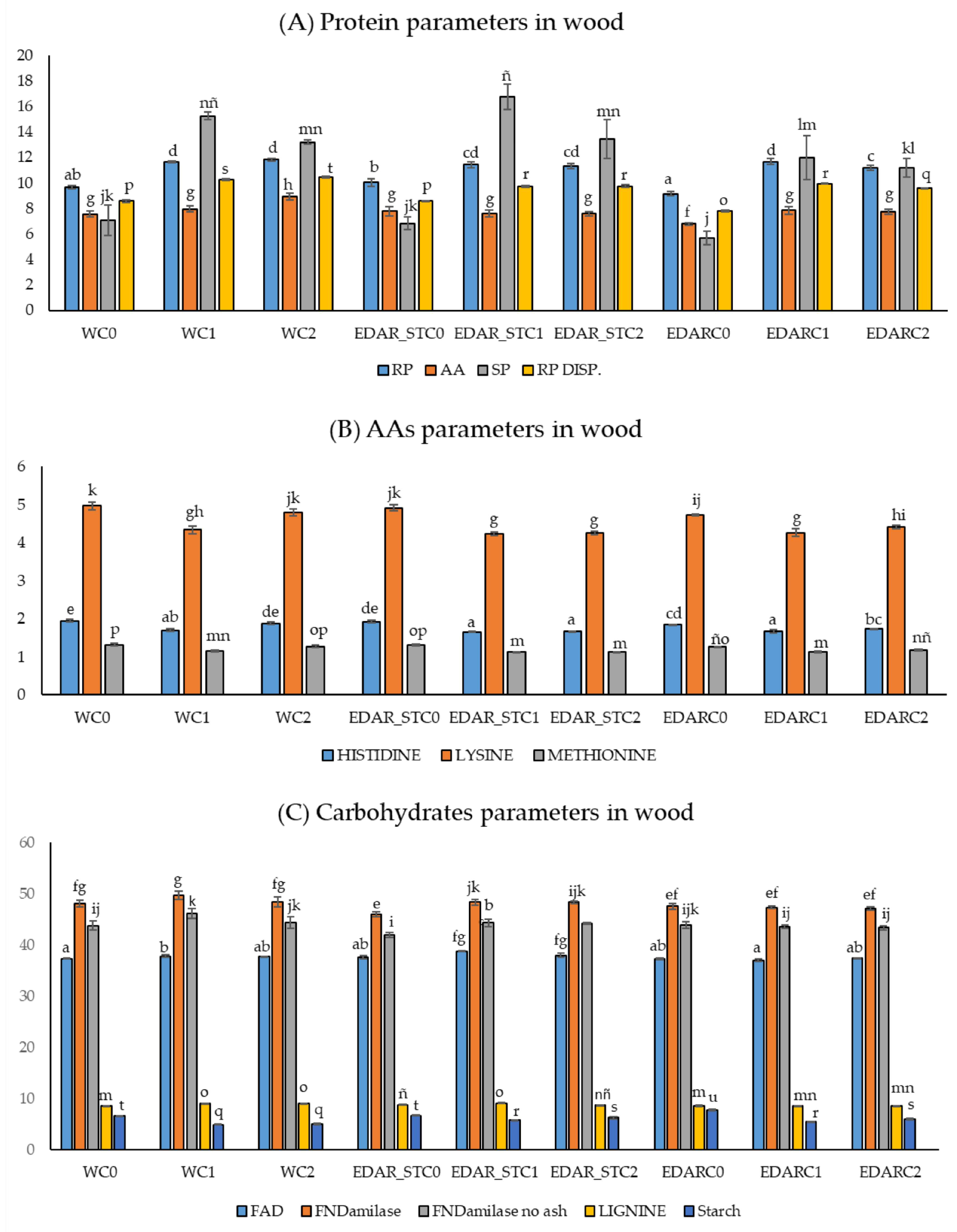 Life 15 01490 g004 Life 15 01490 g004