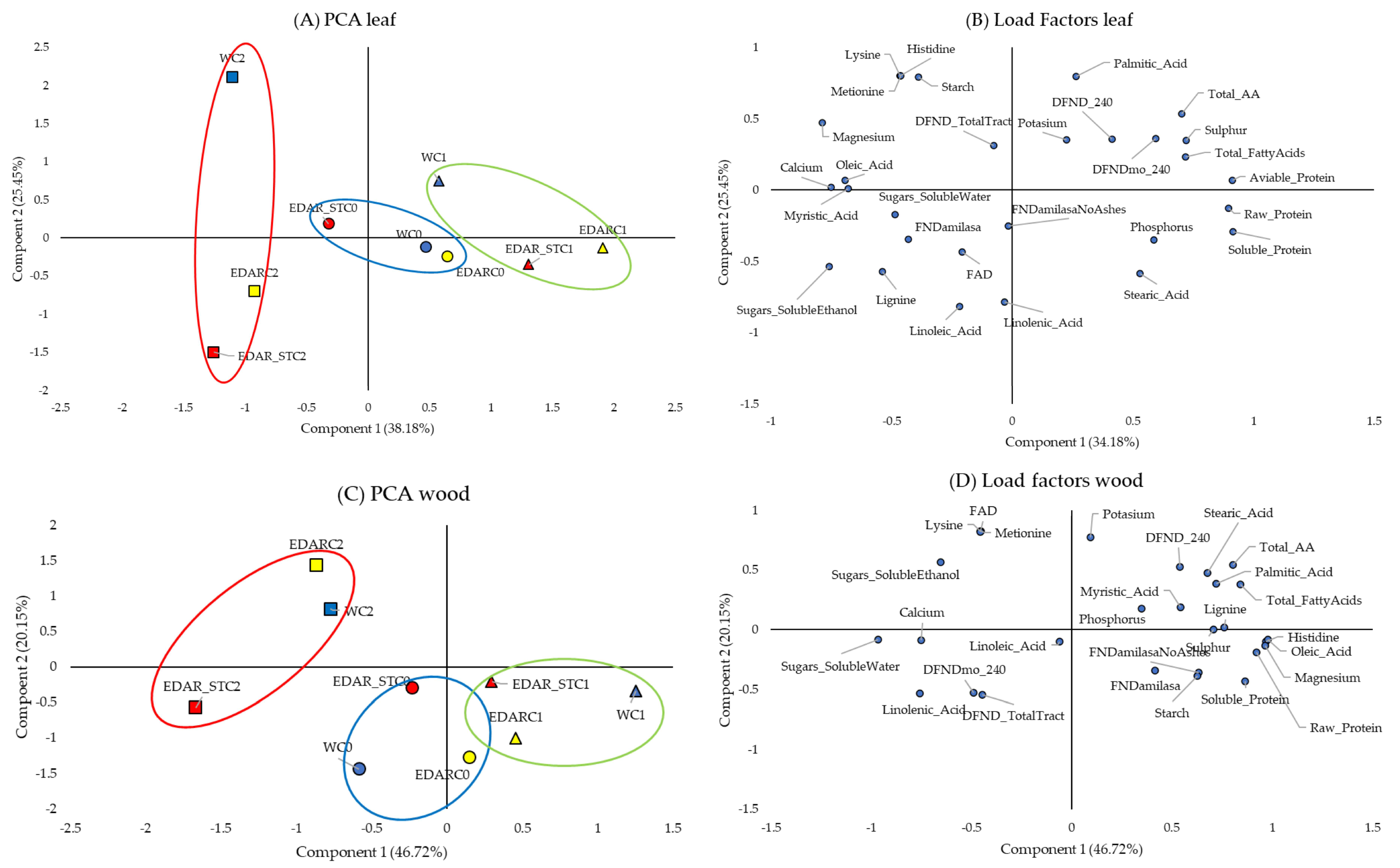 Life 15 01490 g005 Life 15 01490 g005