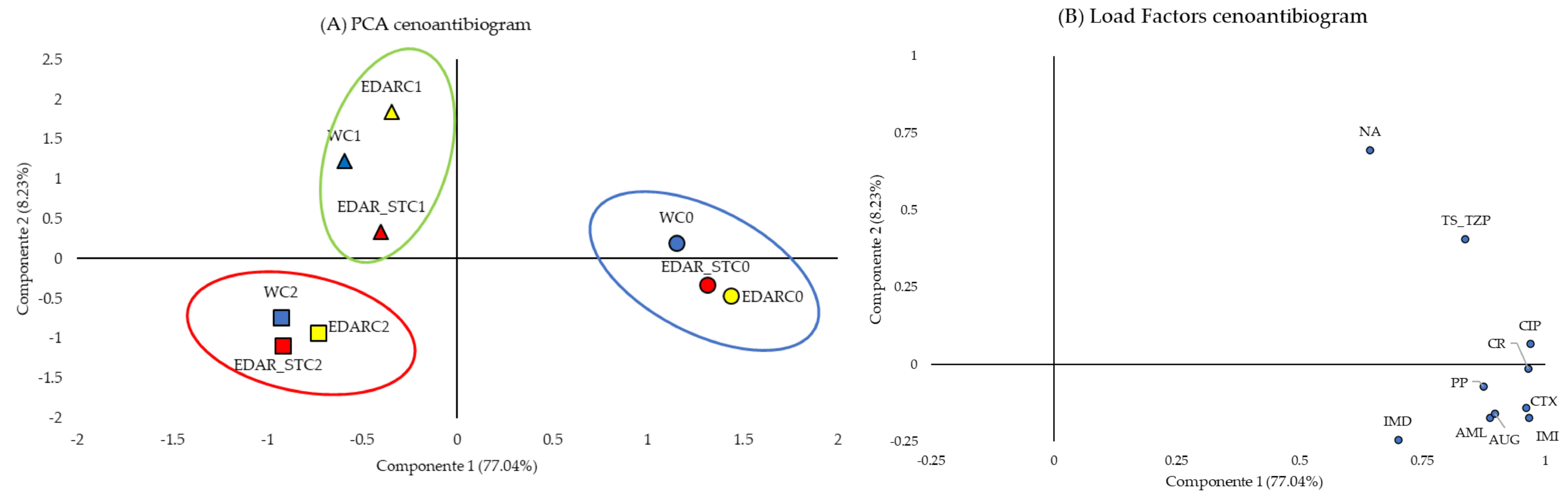 Life 15 01490 g006 Life 15 01490 g006