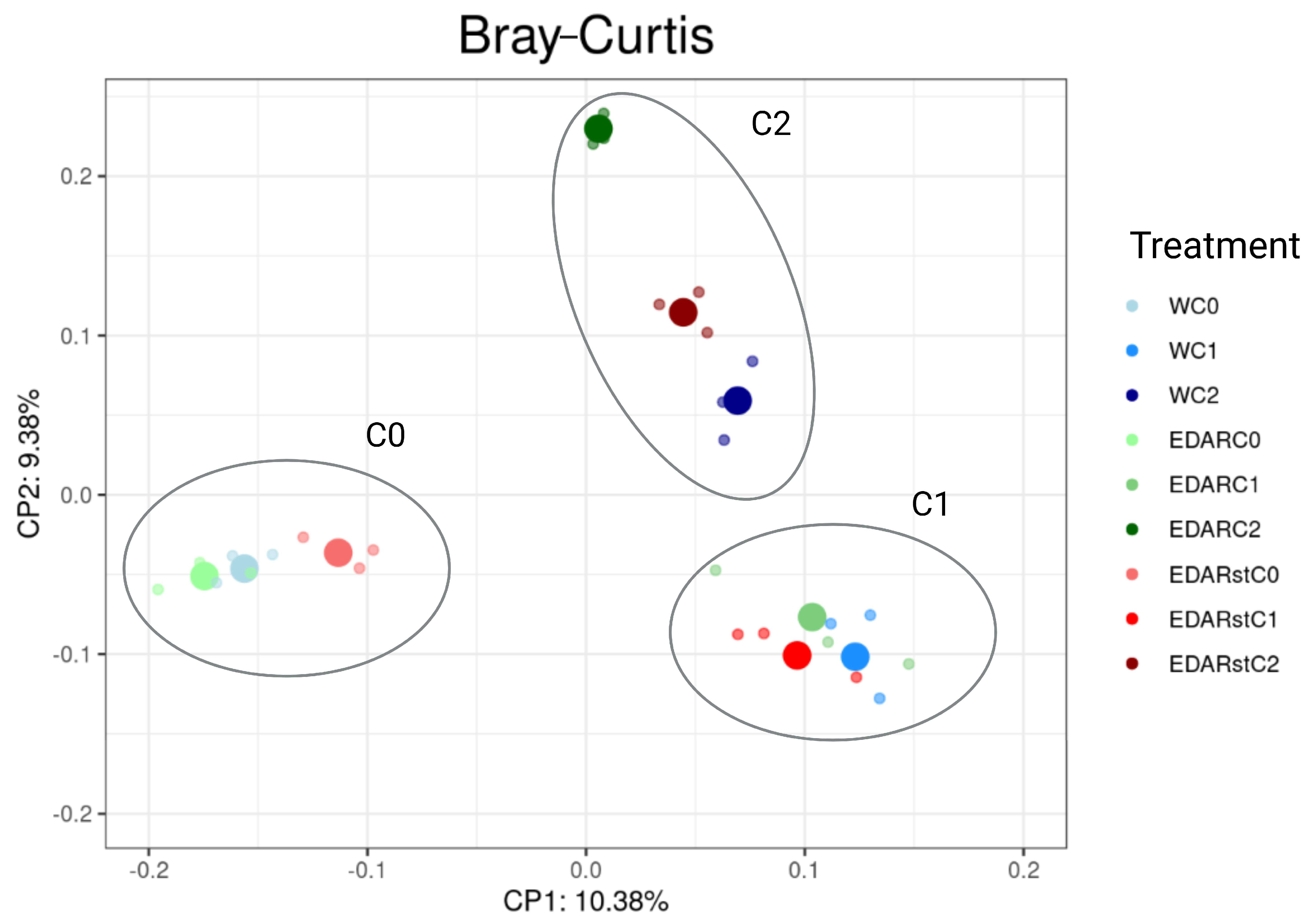 Life 15 01490 g007 Life 15 01490 g007
