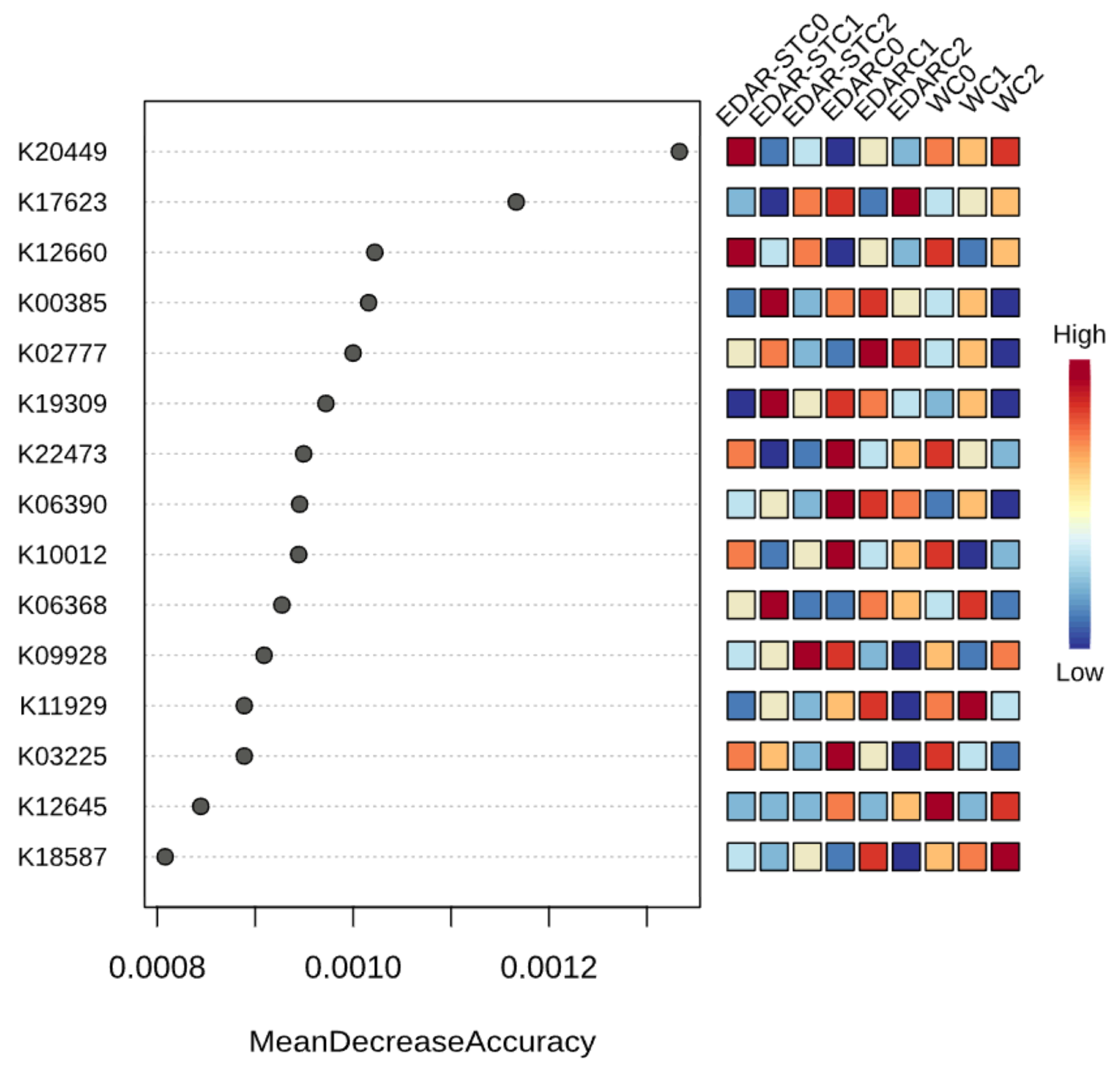 Life 15 01490 g010 Life 15 01490 g010