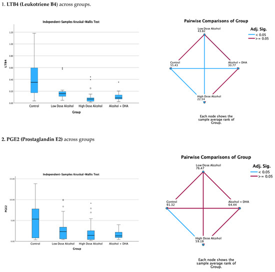 Life 15 01530 g002a Life 15 01530 g002a