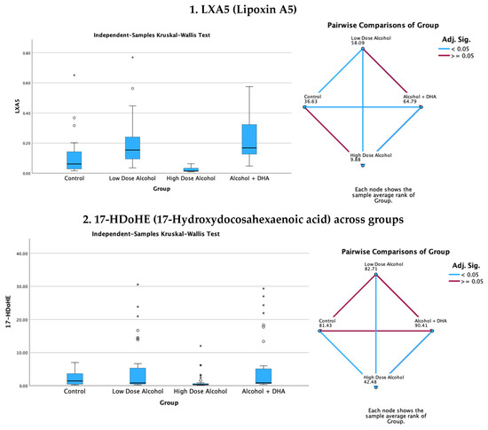 Life 15 01530 g003a Life 15 01530 g003a