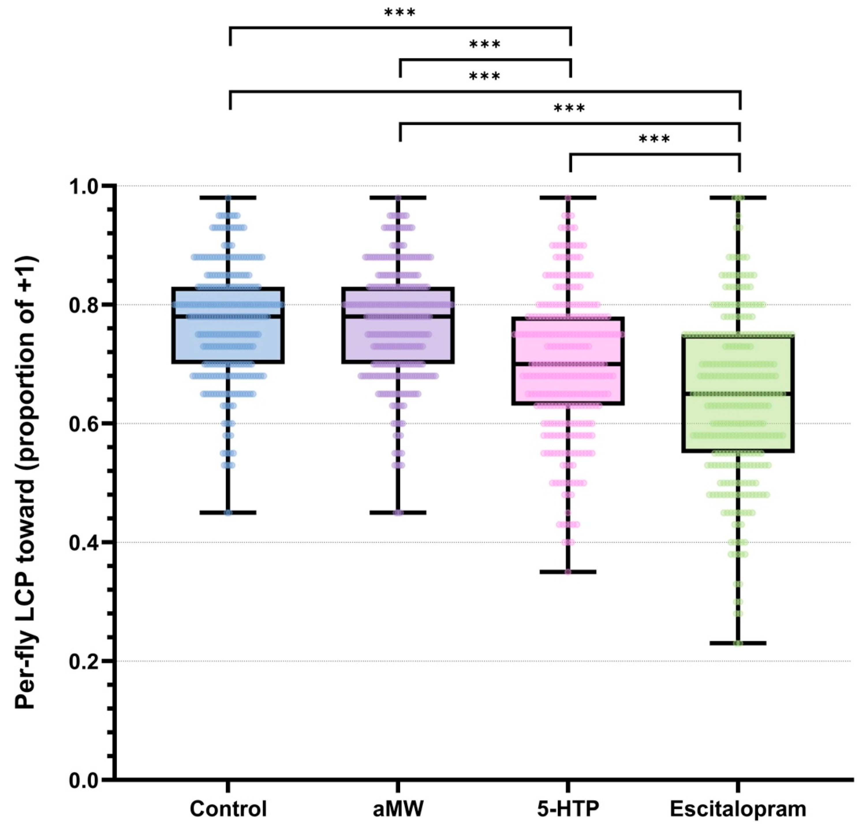 Life 15 01782 g001 Life 15 01782 g001