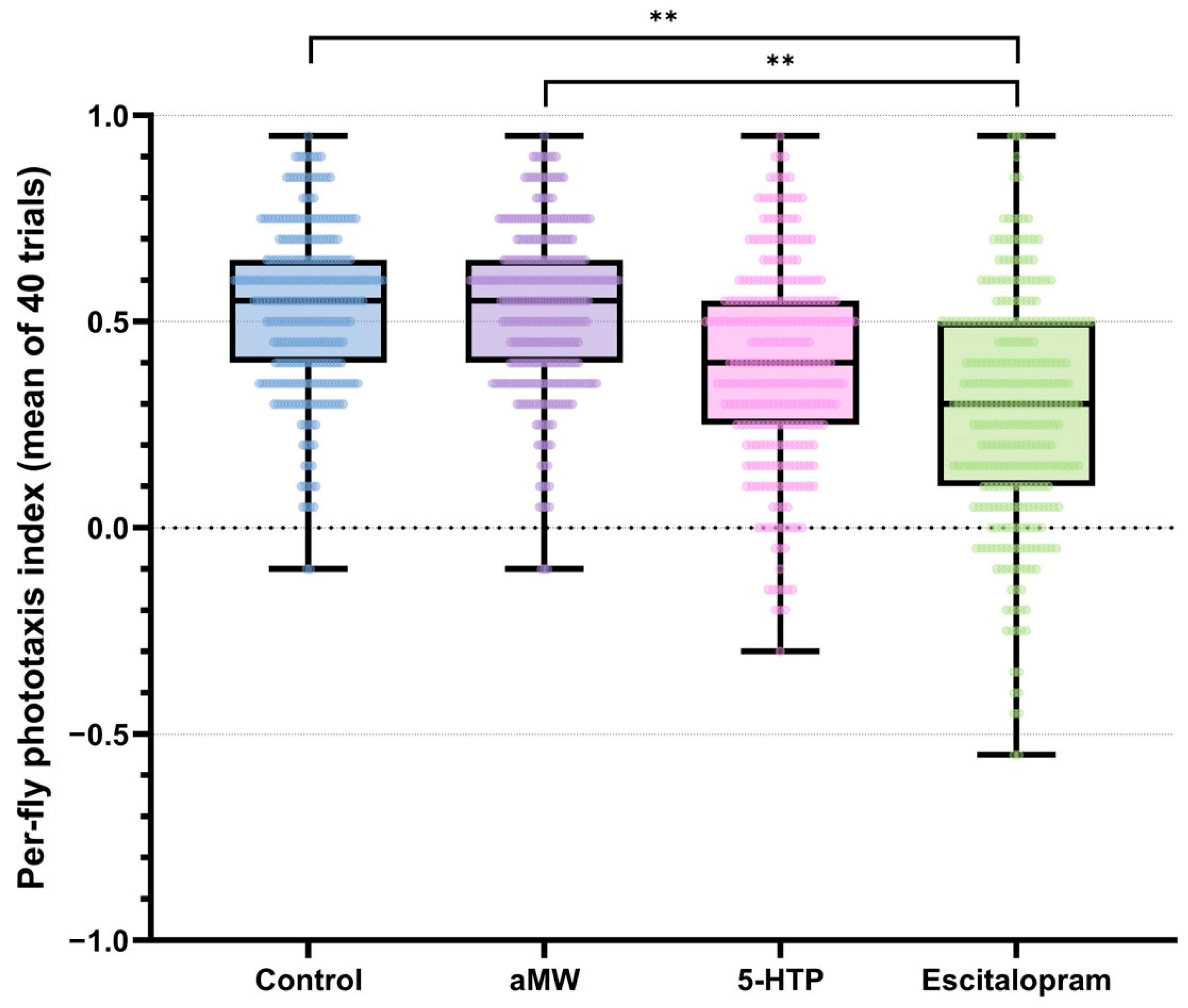 Life 15 01782 g002 Life 15 01782 g002