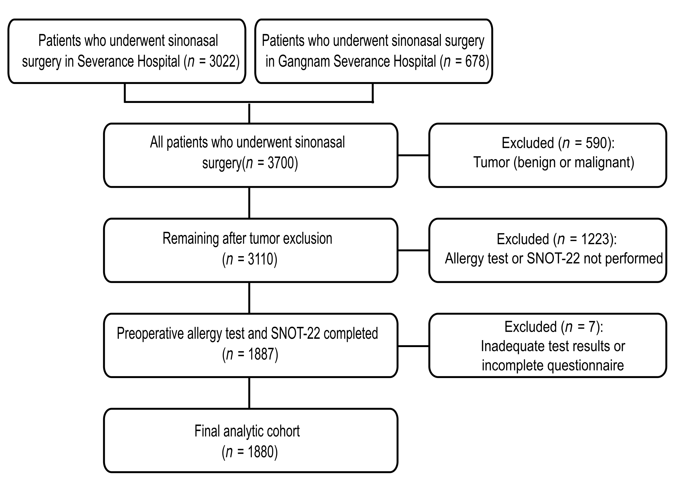 Life 15 01835 g001 Life 15 01835 g001
