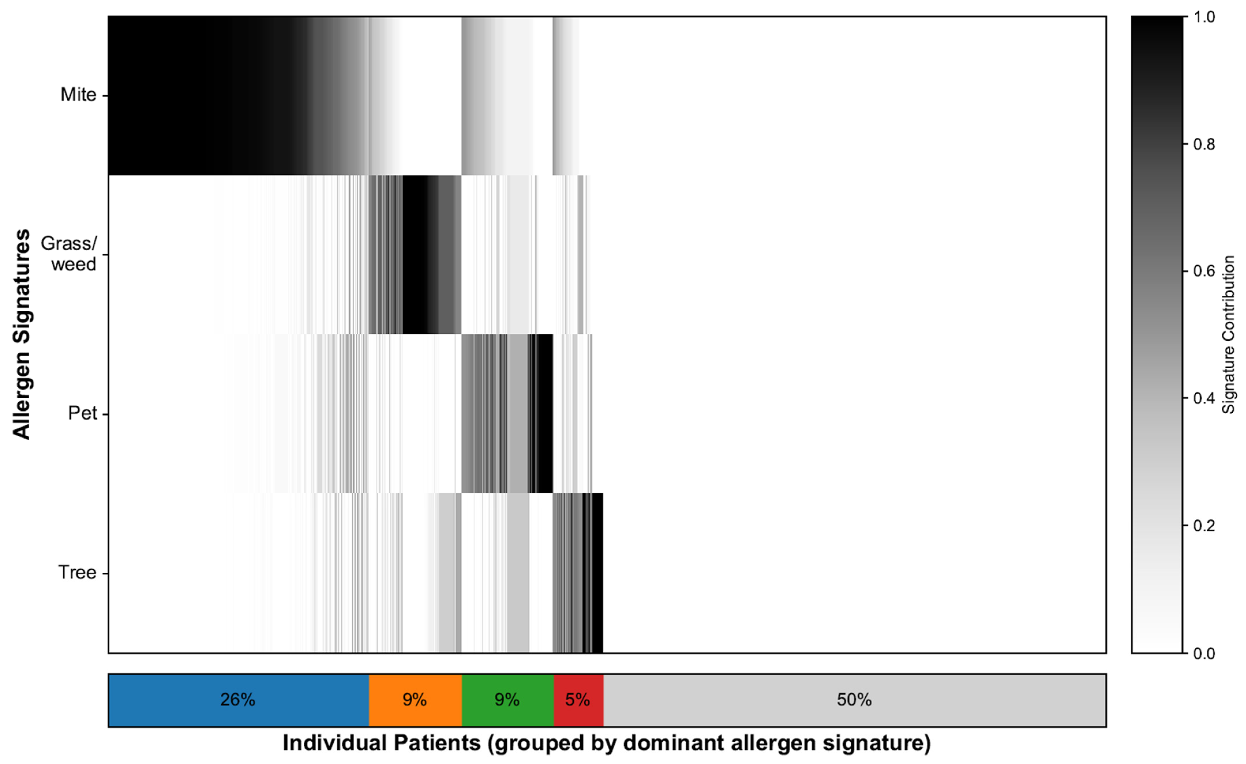 Life 15 01835 g002 Life 15 01835 g002