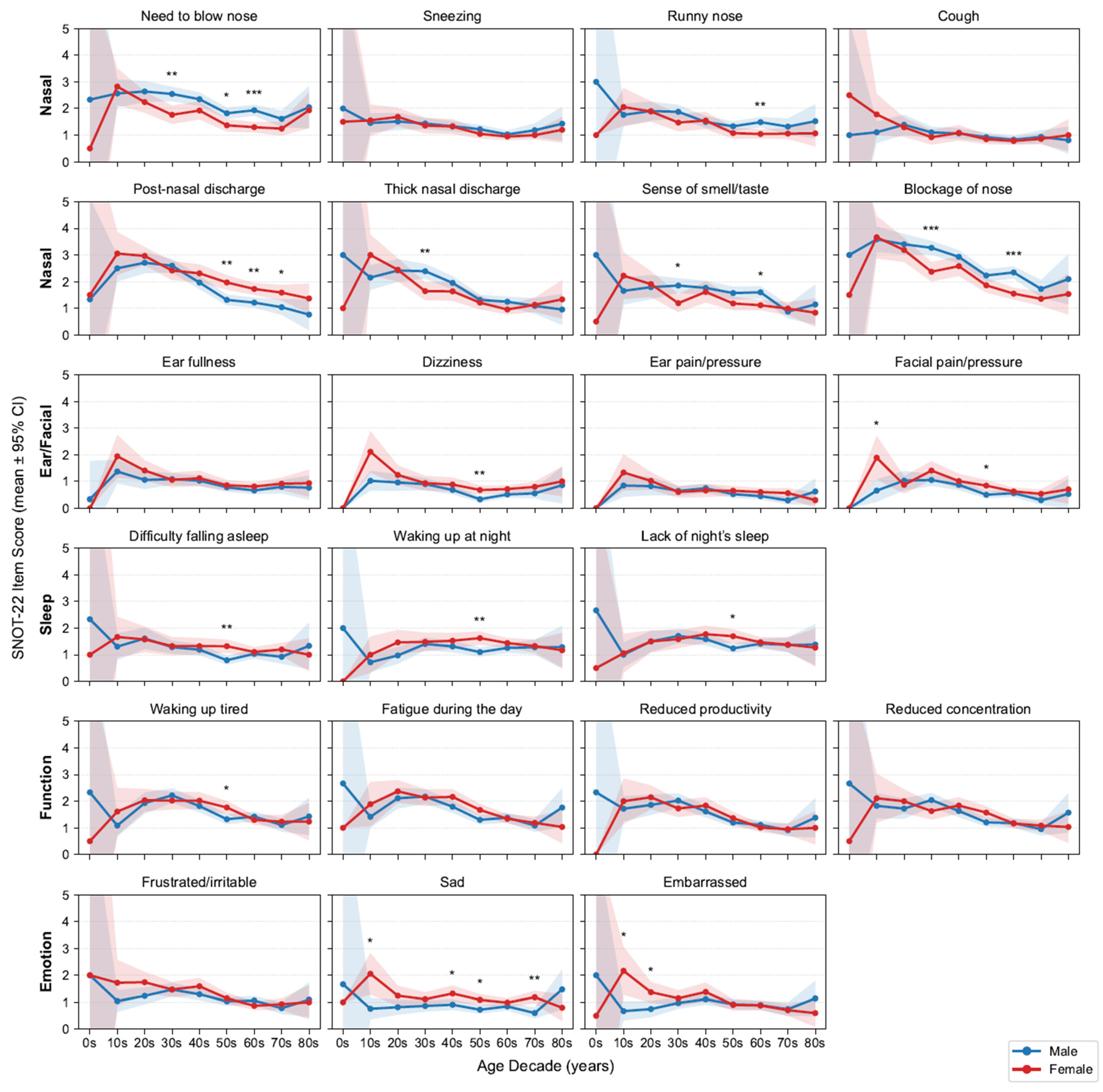 Life 15 01835 g003 Life 15 01835 g003
