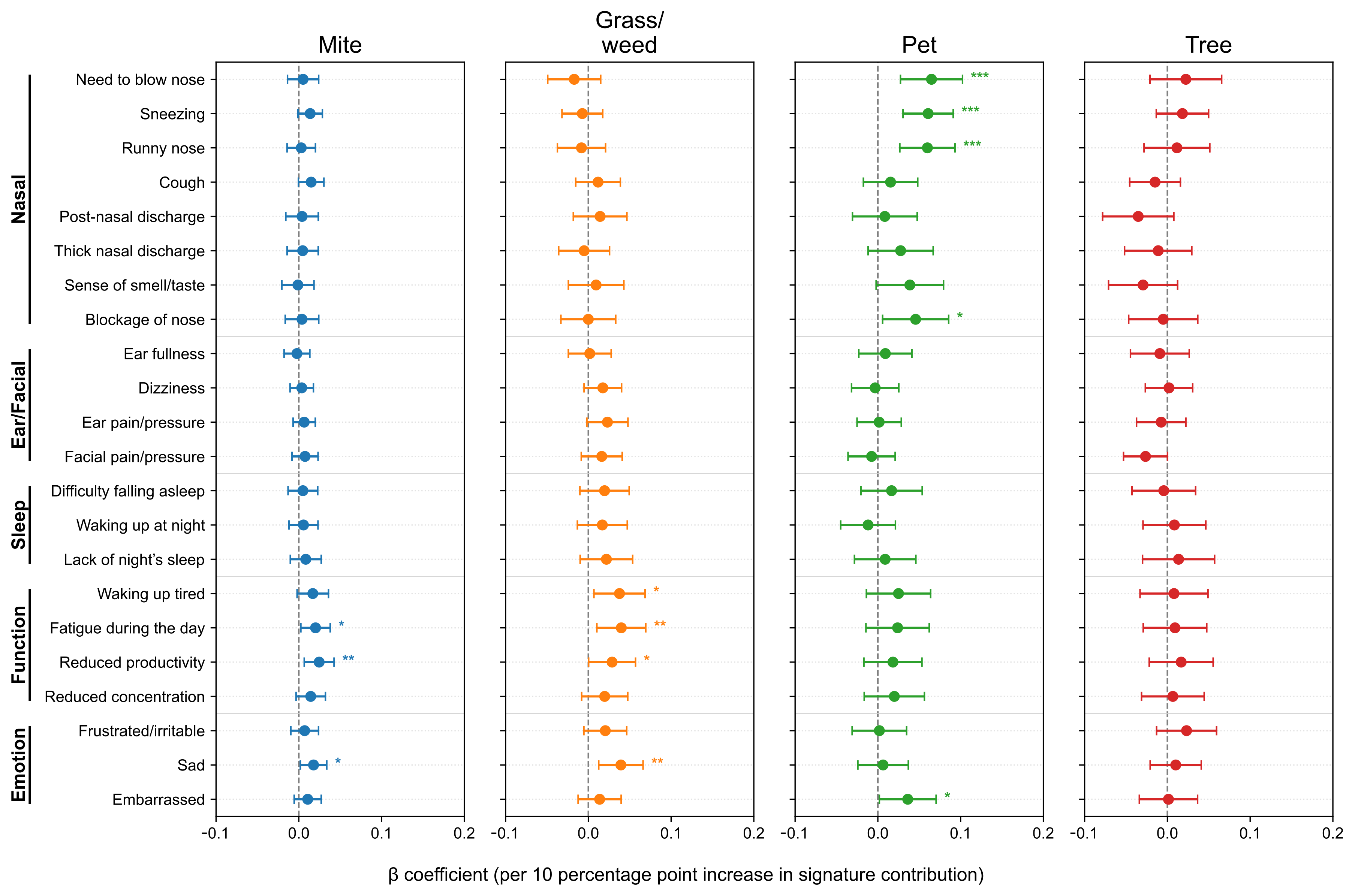 Life 15 01835 g004 Life 15 01835 g004
