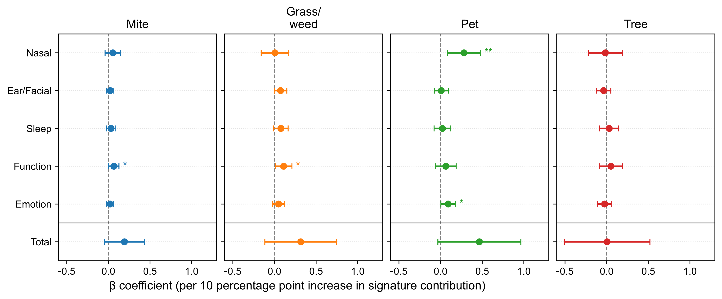Life 15 01835 g005 Life 15 01835 g005