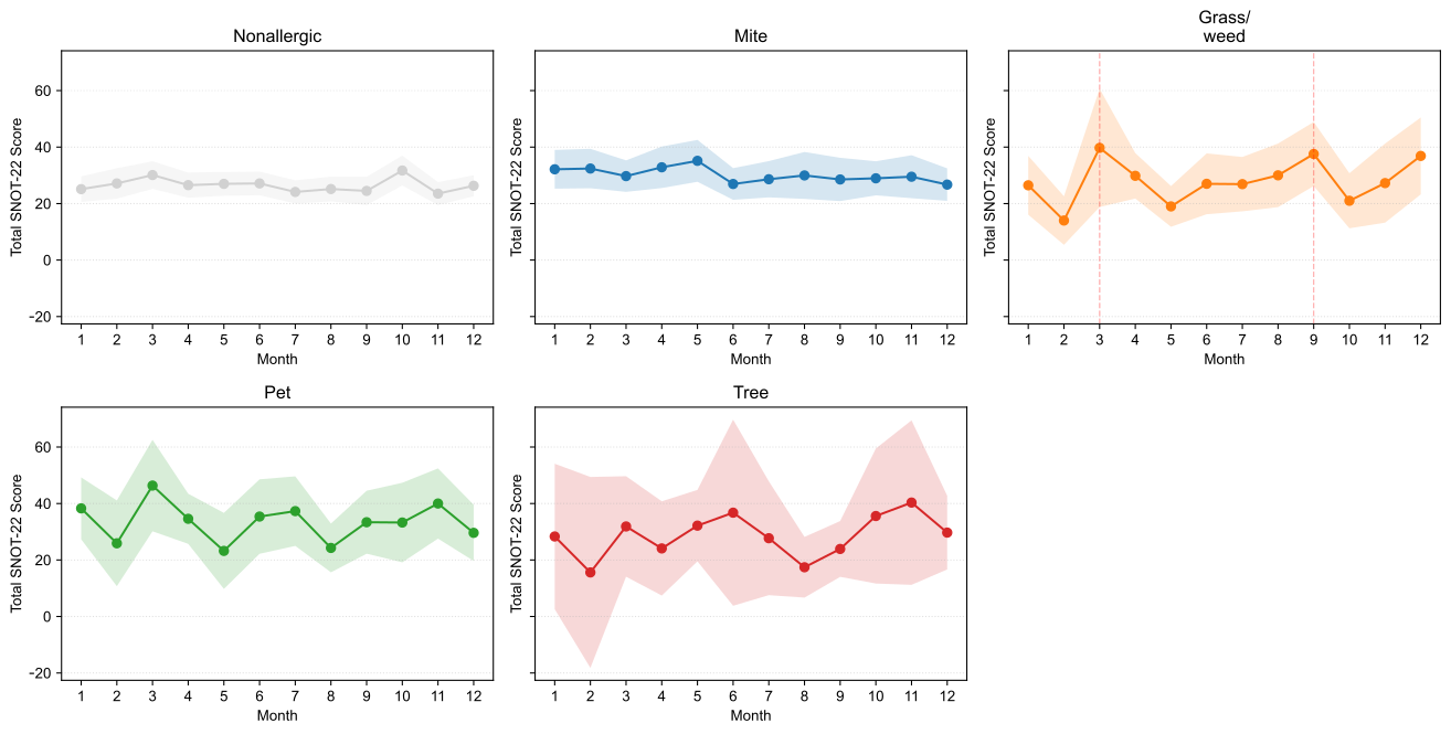 Life 15 01835 g006 Life 15 01835 g006