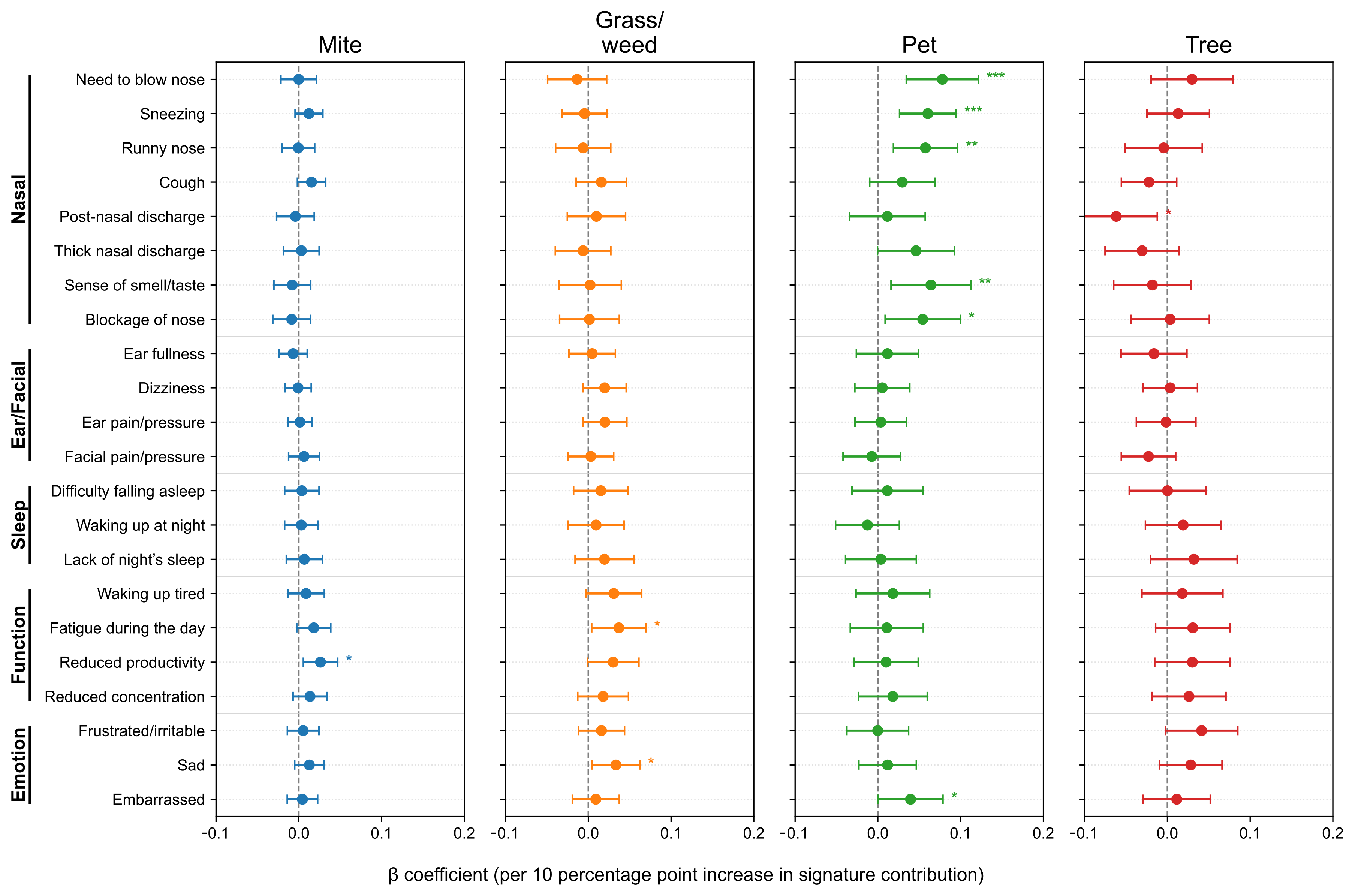 Life 15 01835 g0a3 Life 15 01835 g0a3