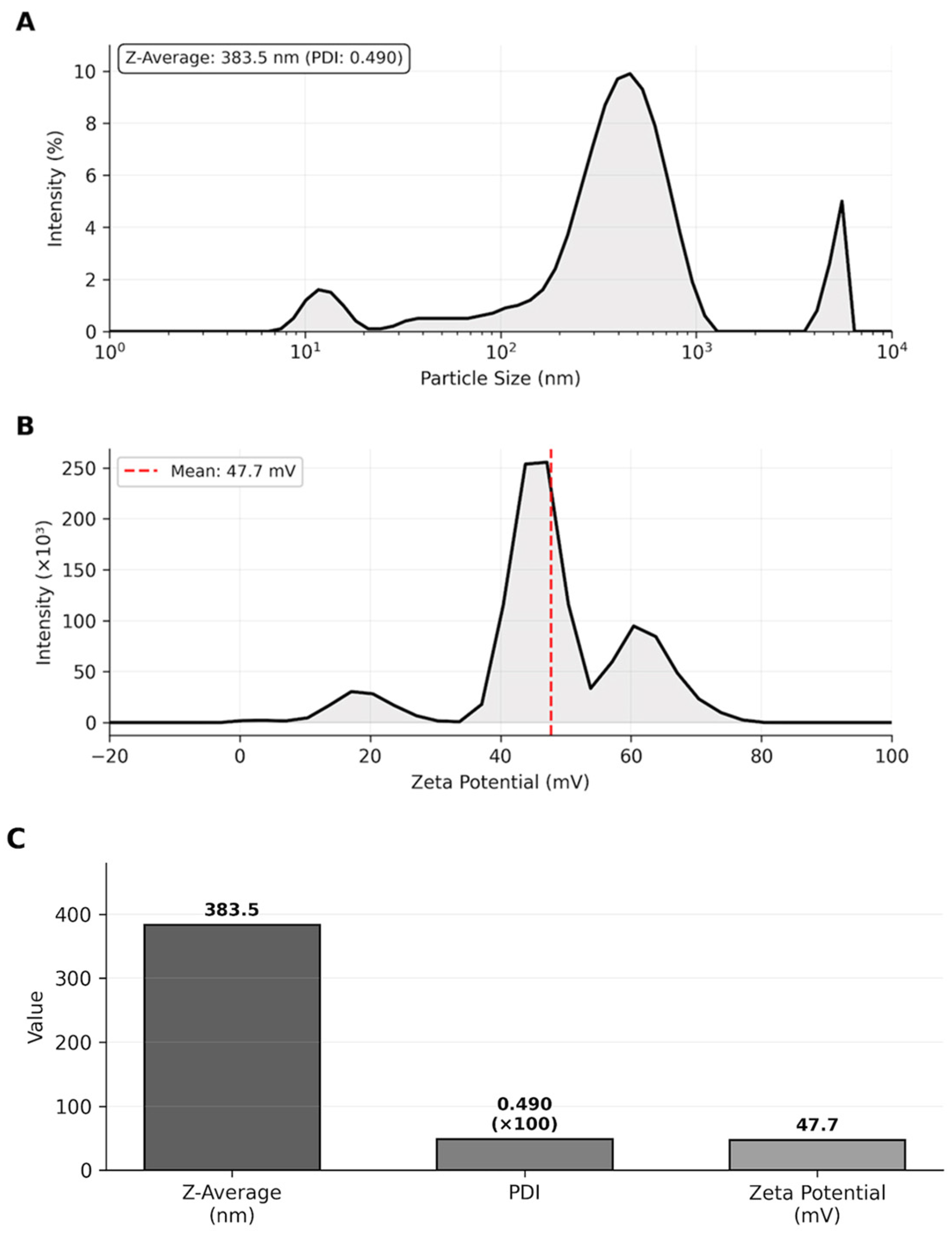 Life 15 01878 g002 Life 15 01878 g002