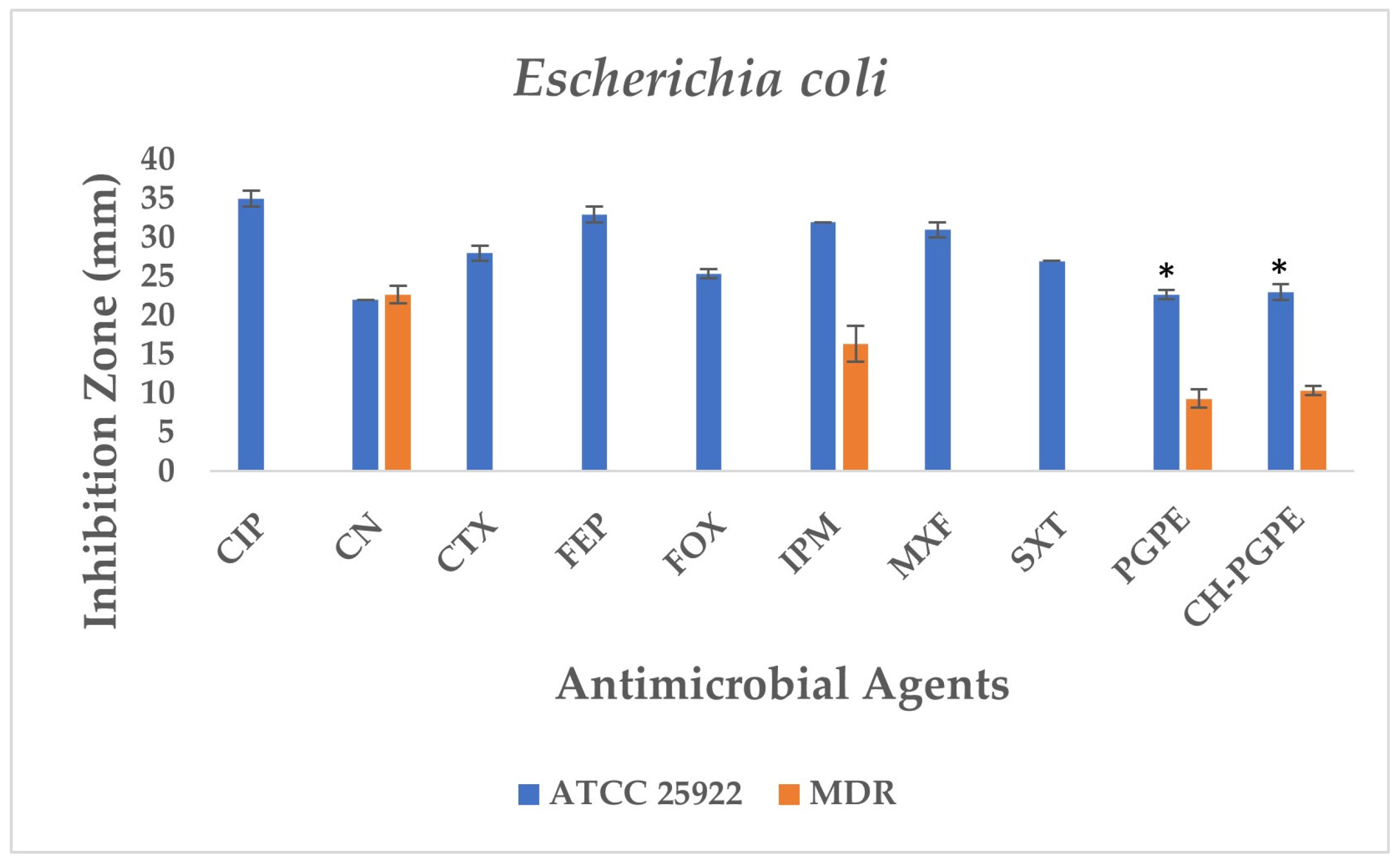 Life 15 01878 g005 Life 15 01878 g005