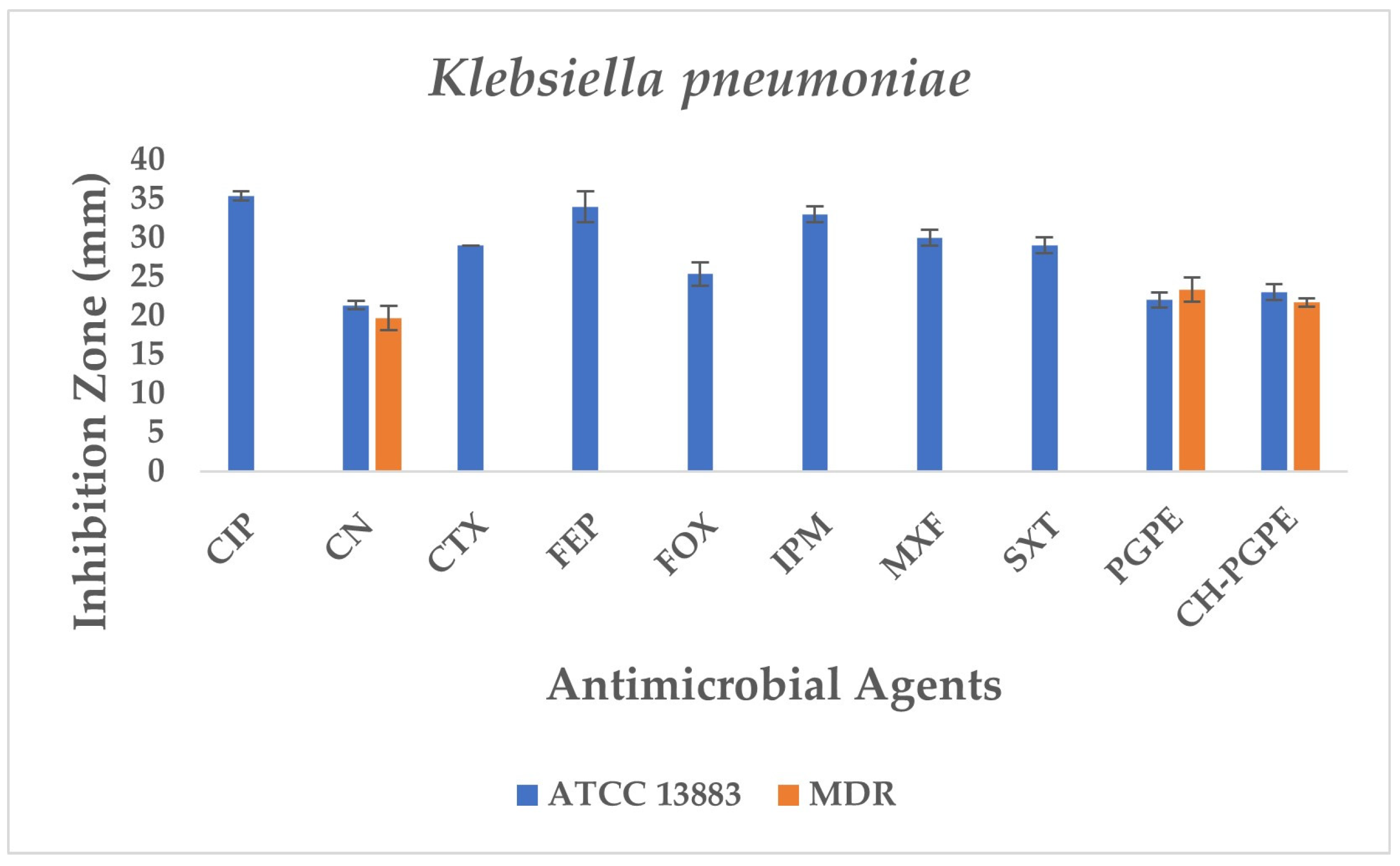 Life 15 01878 g006 Life 15 01878 g006