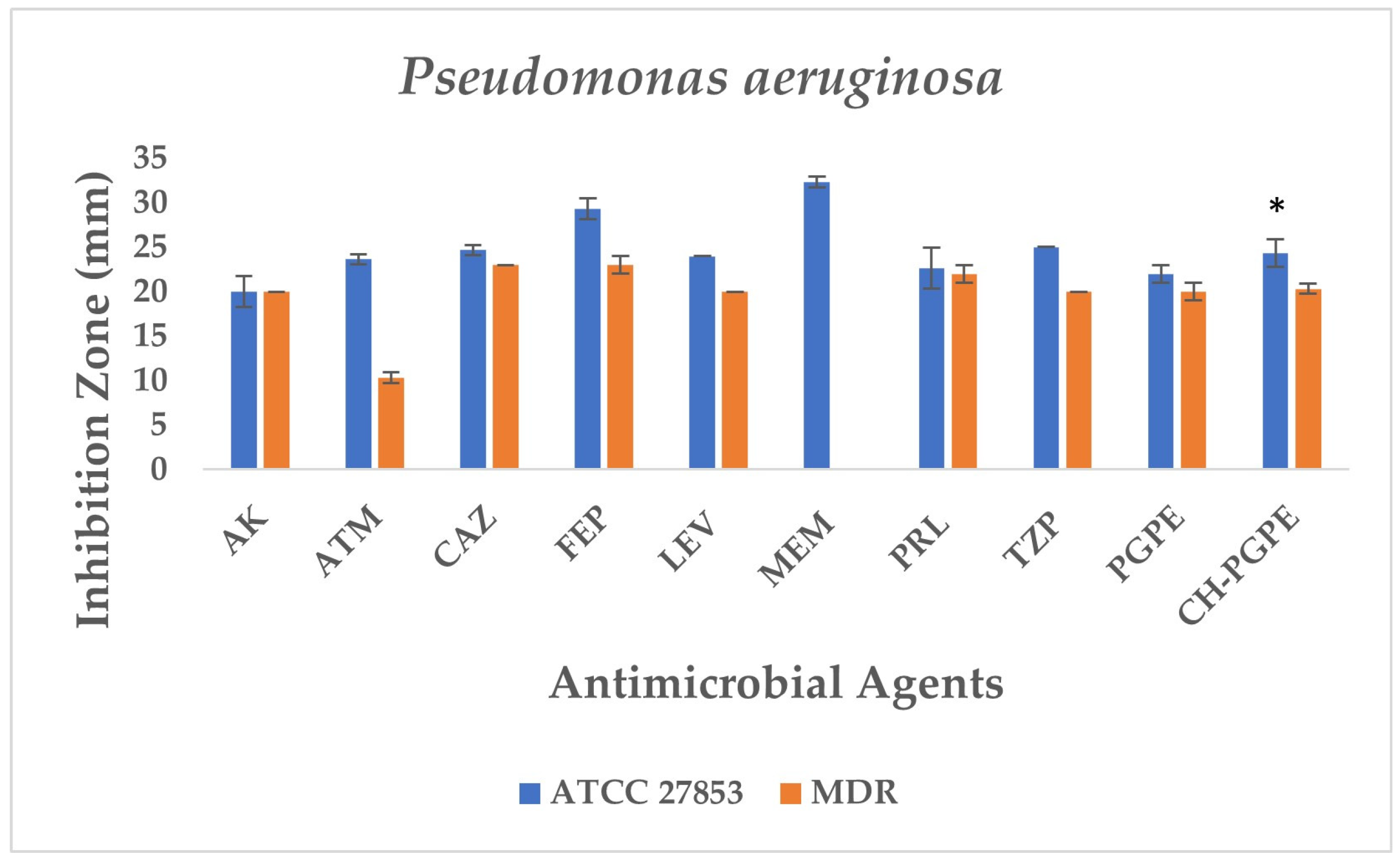 Life 15 01878 g007 Life 15 01878 g007