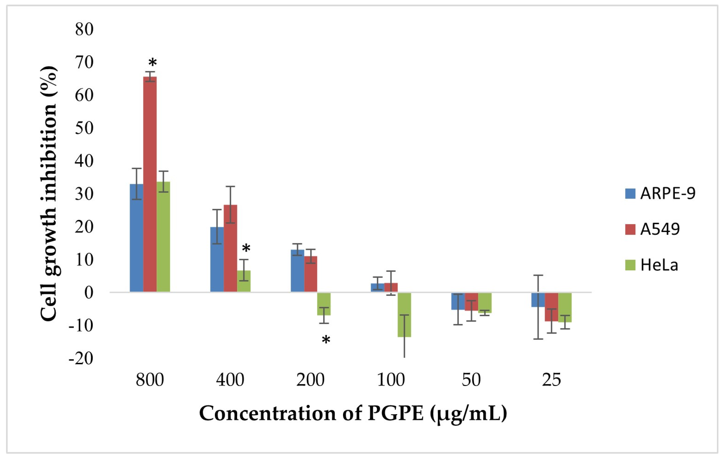 Life 15 01878 g009 Life 15 01878 g009