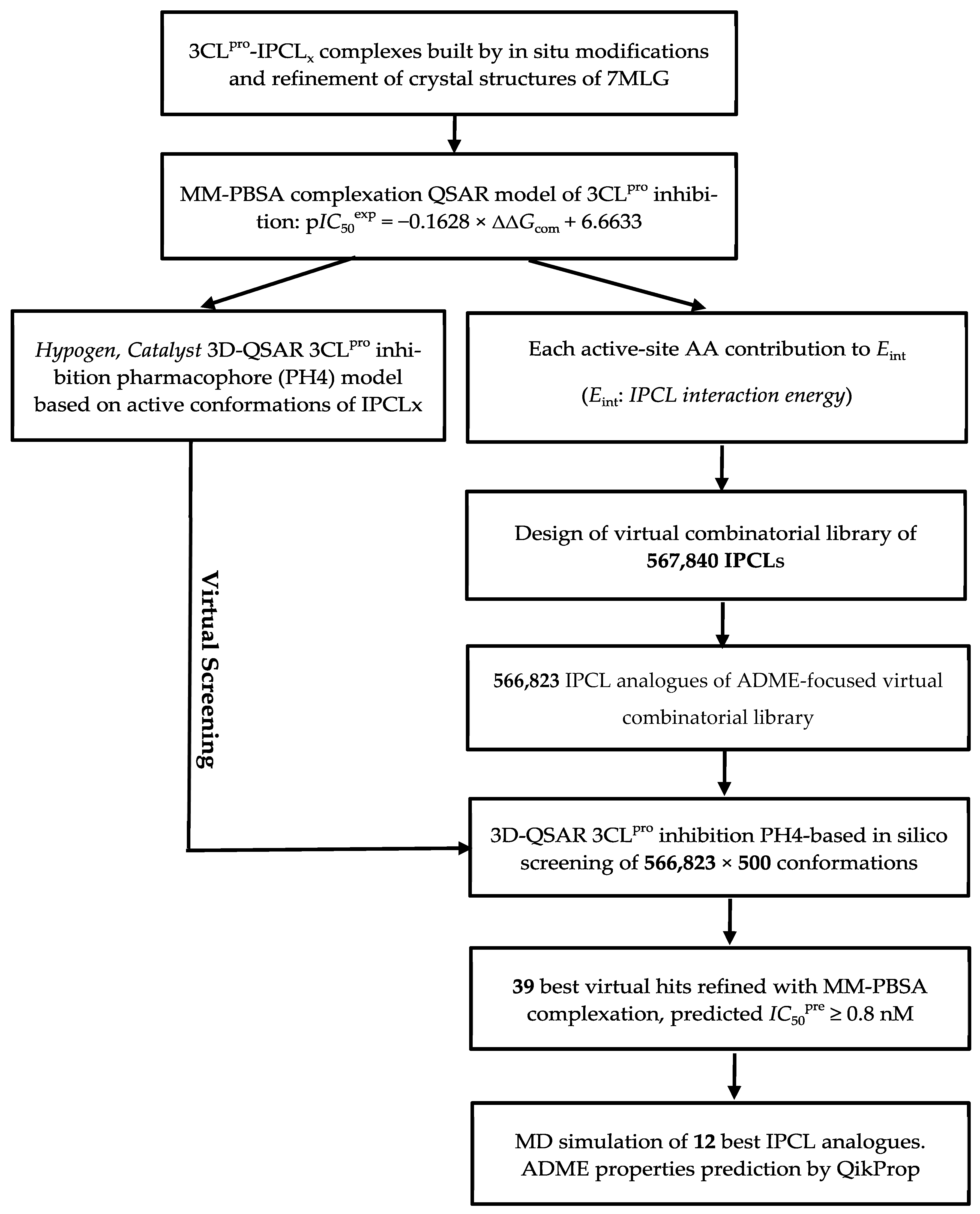 Life 16 00006 sch001