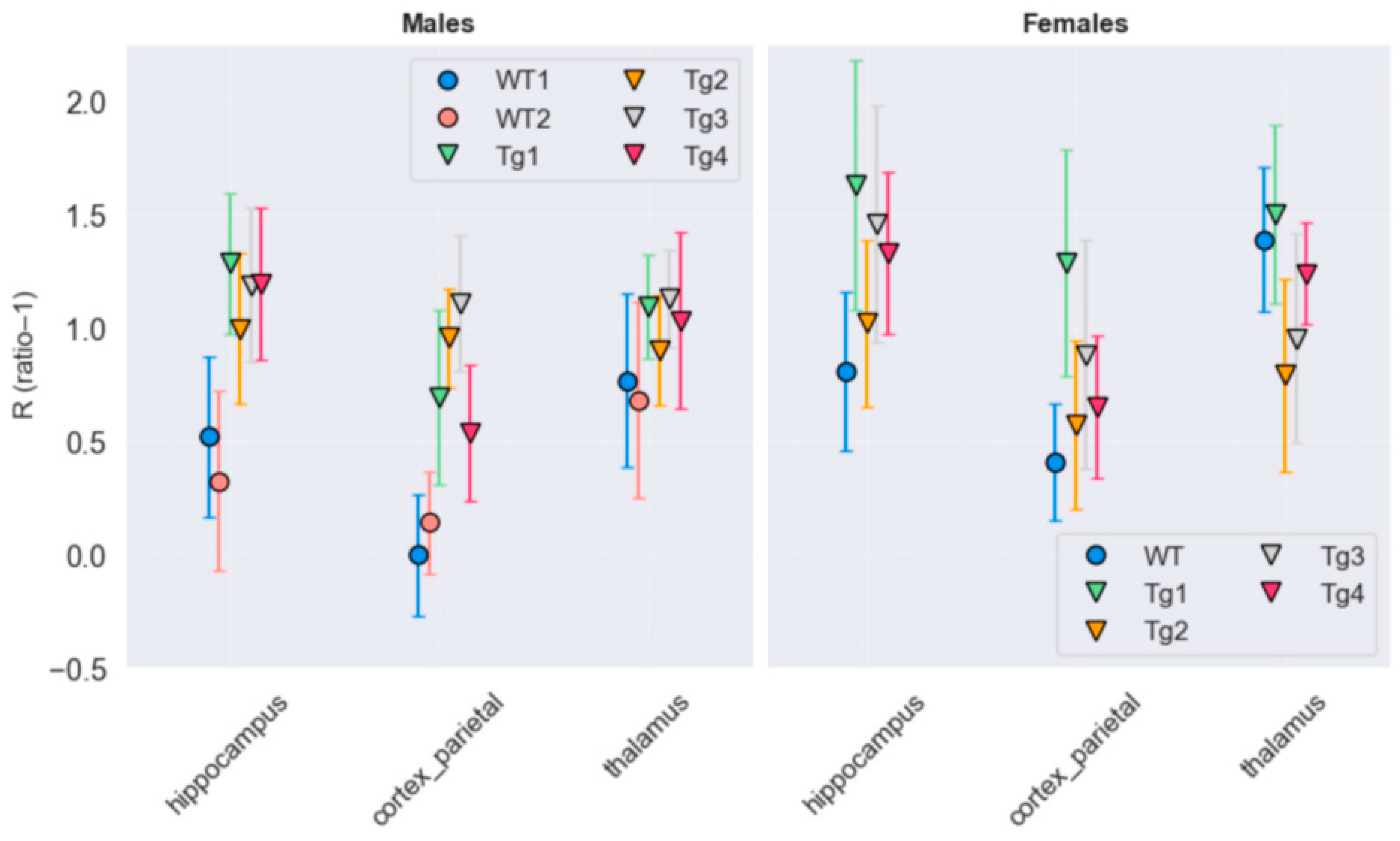 Life 16 00123 g006 Life 16 00123 g006