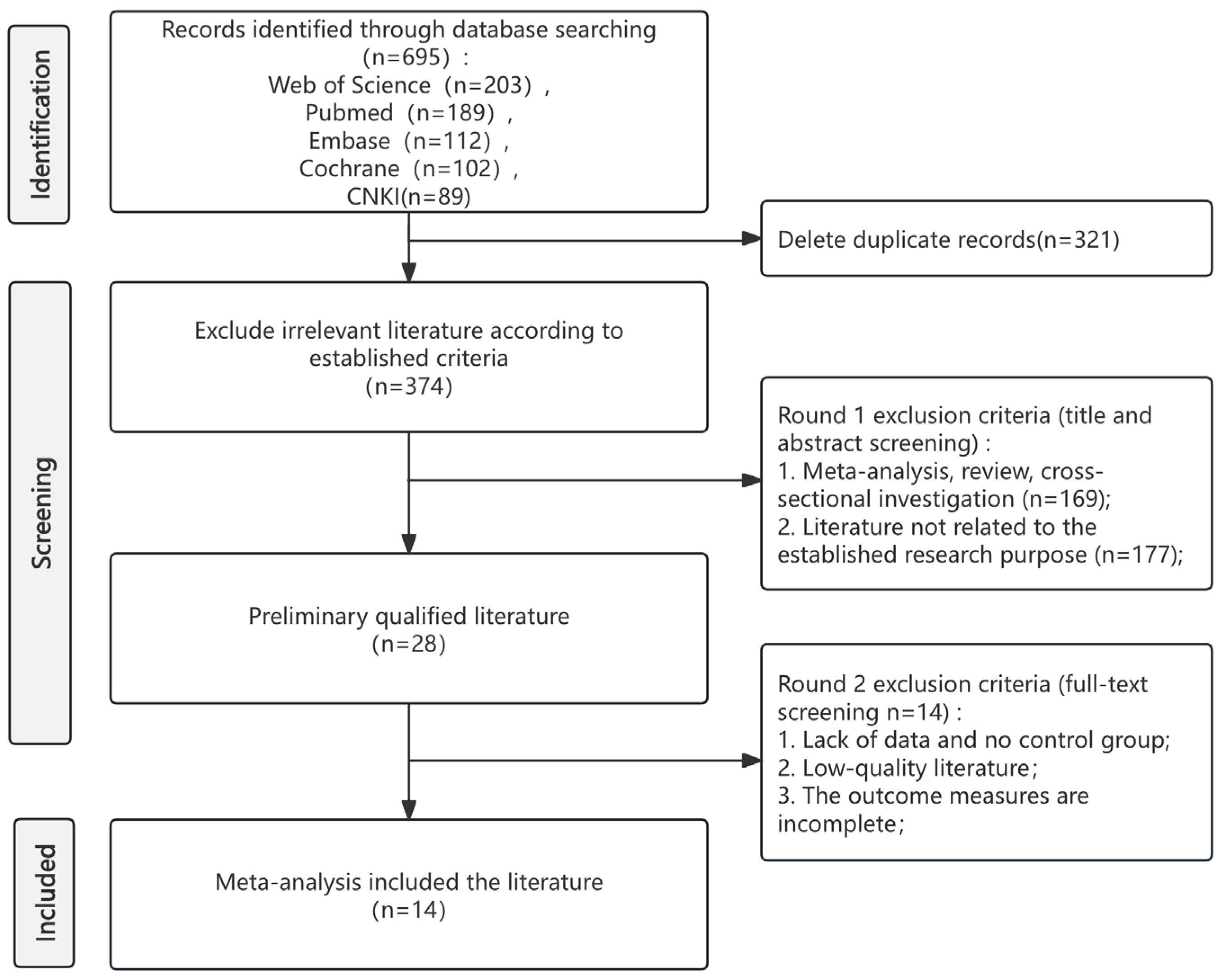 Life 16 00231 g001 Life 16 00231 g001