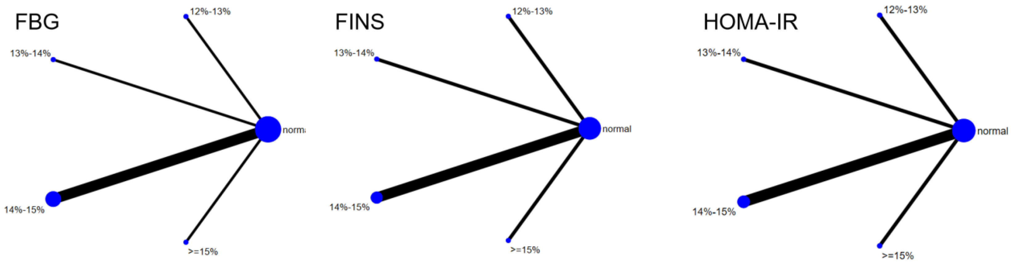 Life 16 00231 g007 Life 16 00231 g007