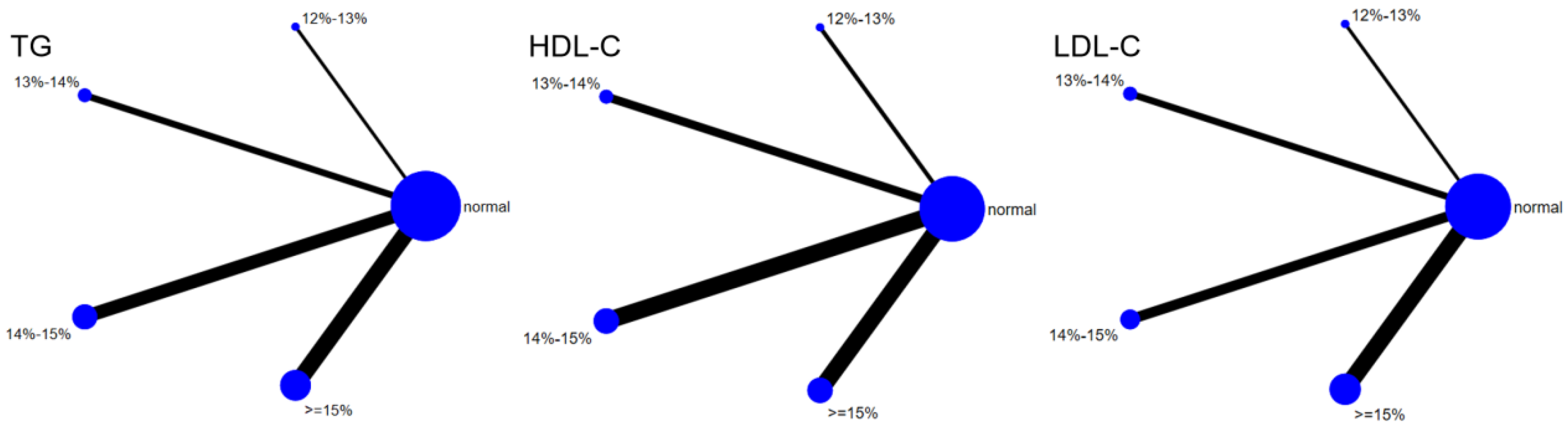 Life 16 00231 g011 Life 16 00231 g011