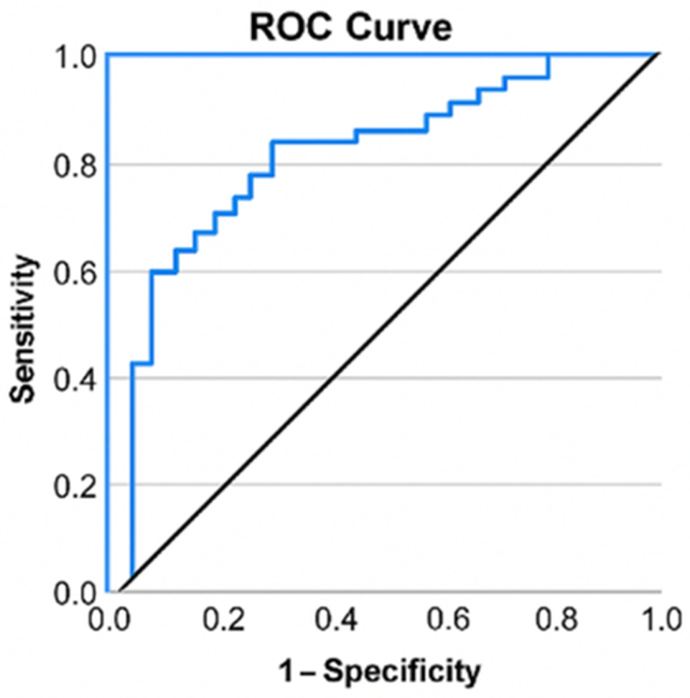 Life 16 00232 g002 Life 16 00232 g002