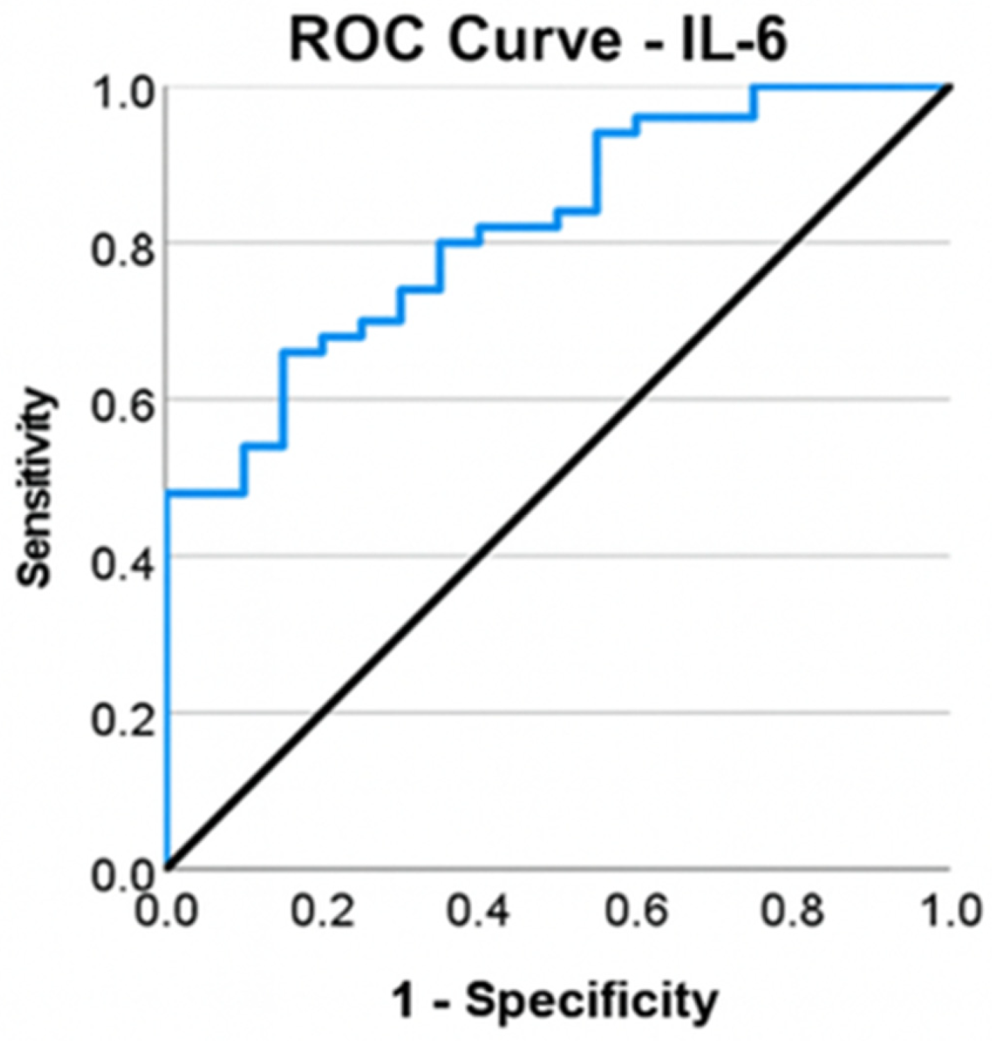 Life 16 00232 g003 Life 16 00232 g003