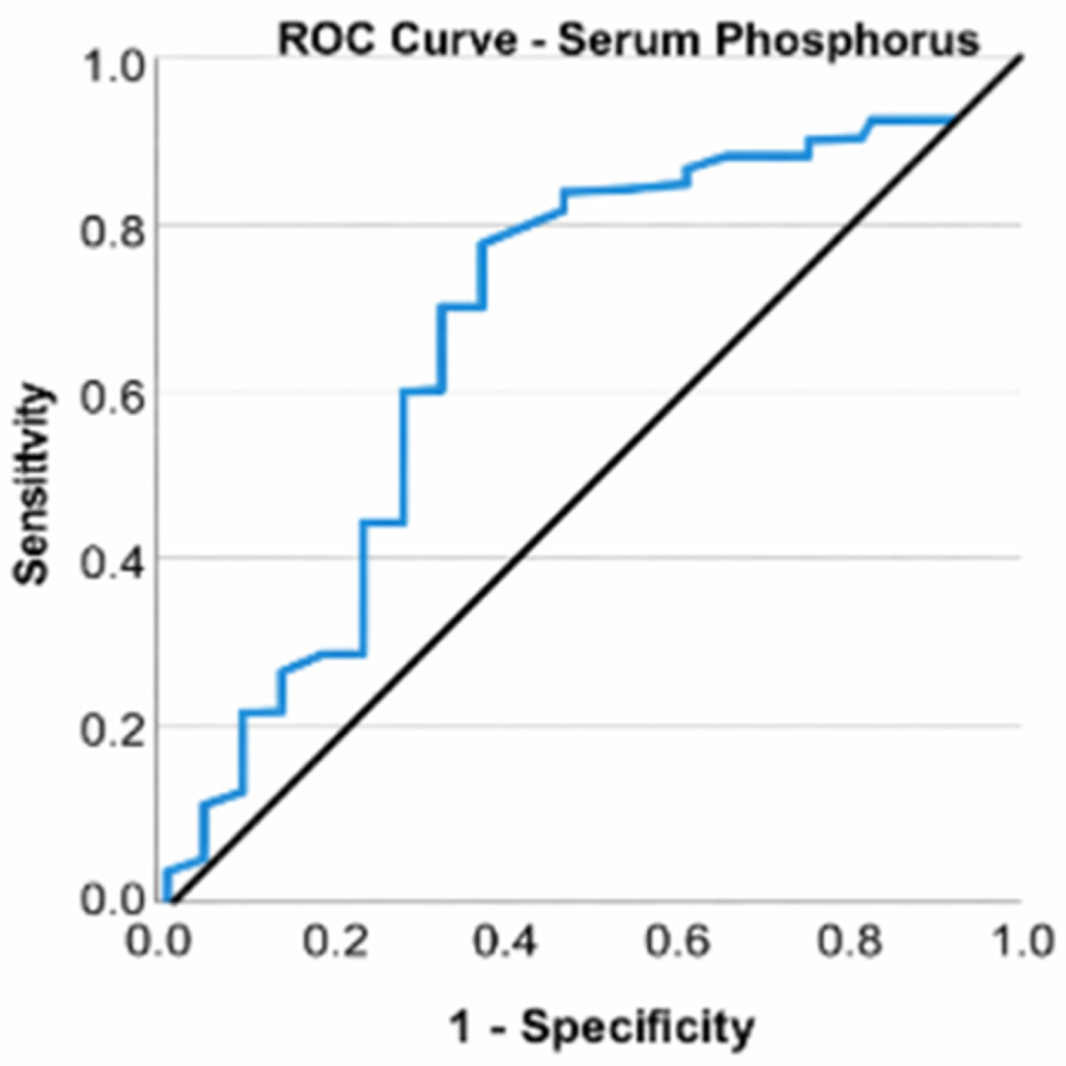 Life 16 00232 g007 Life 16 00232 g007