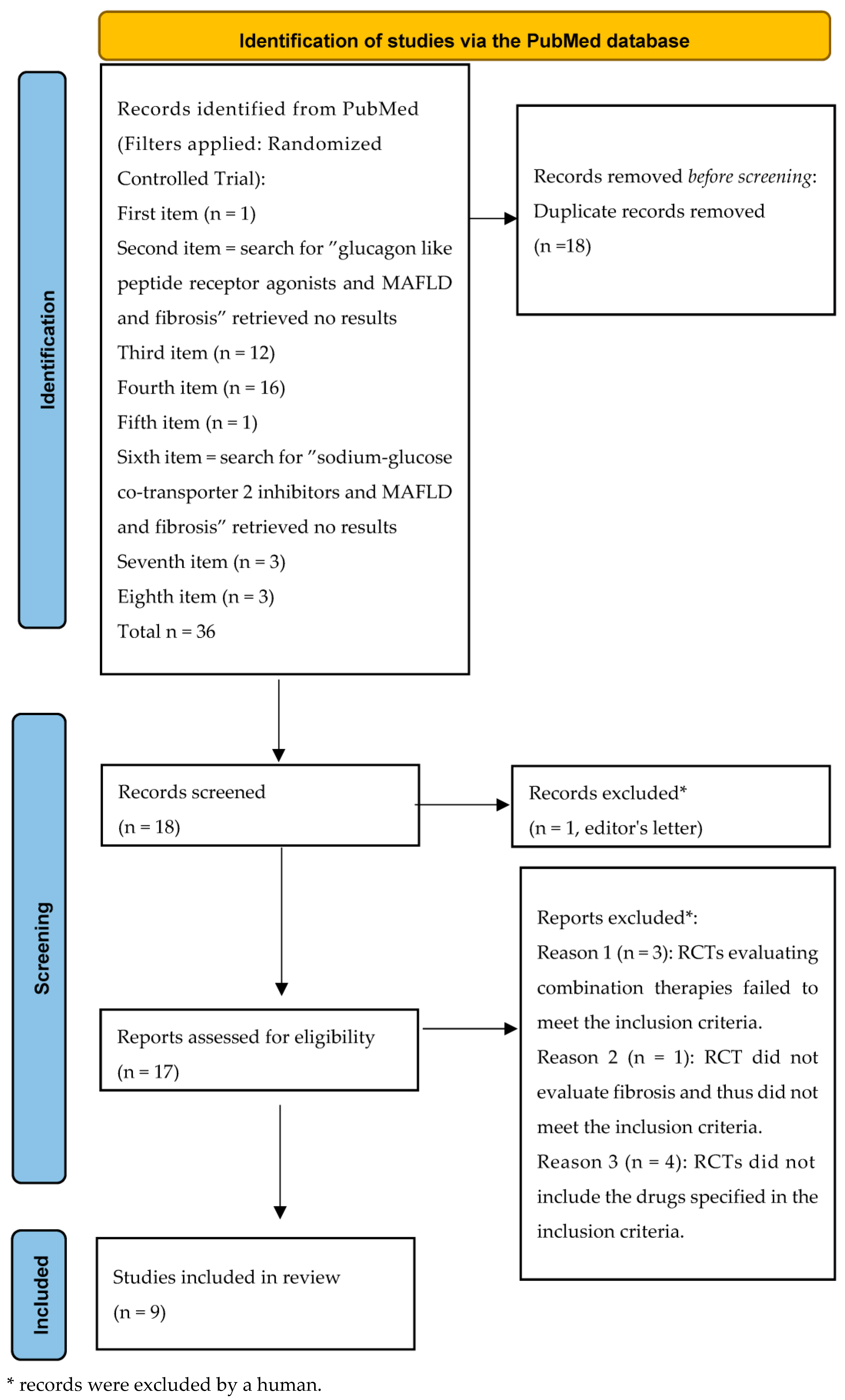 Life 16 00254 g001 Life 16 00254 g001