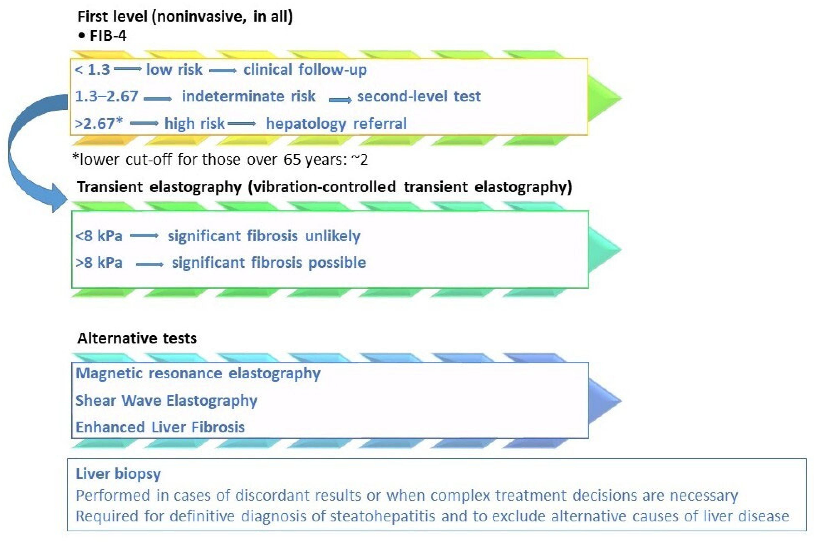 Life 16 00254 g002 Life 16 00254 g002