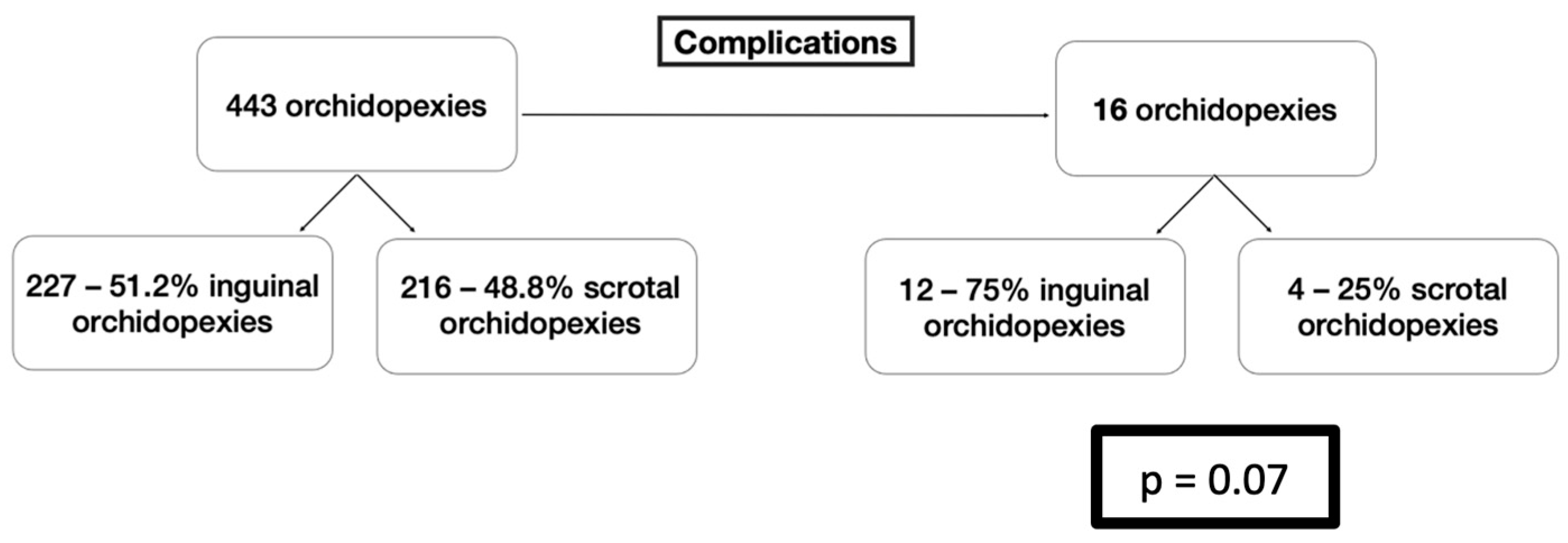 Life 16 00360 g002 Life 16 00360 g002