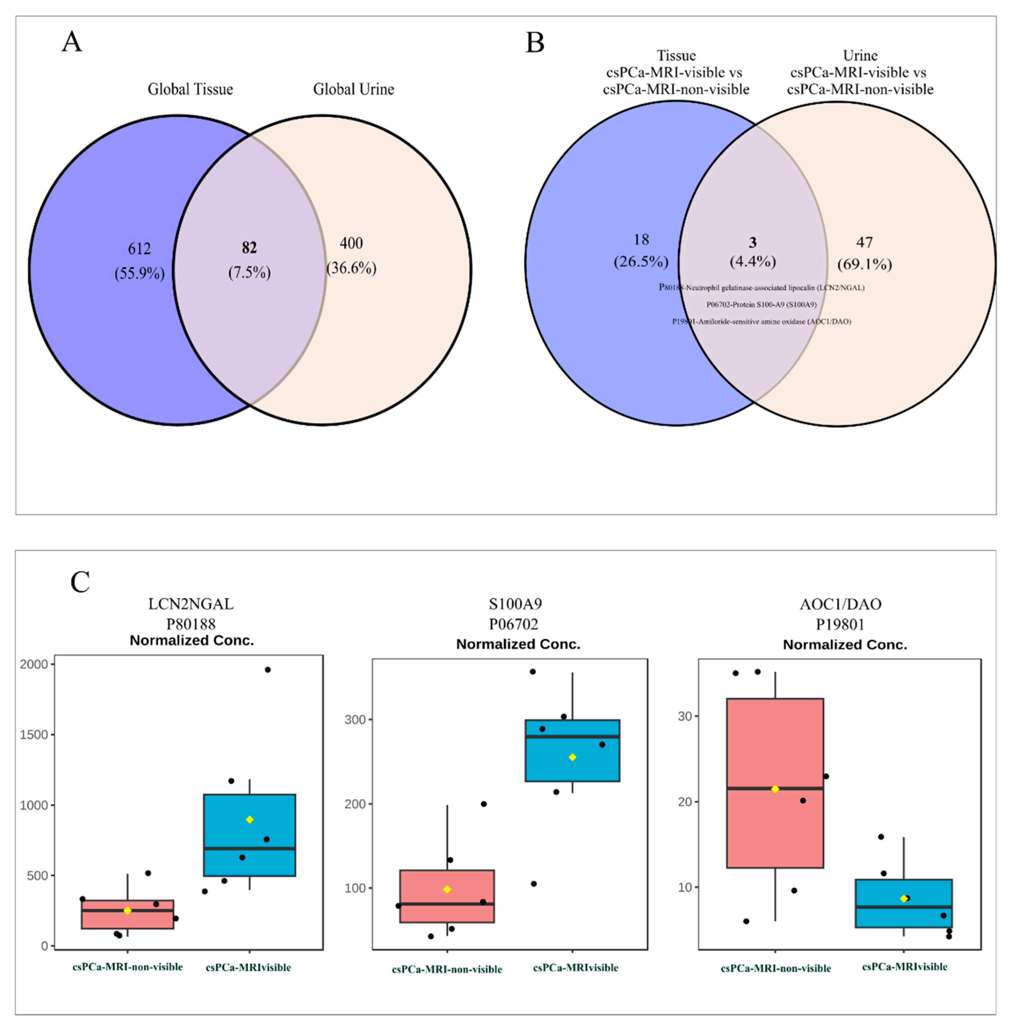 Life 16 00383 g003 Life 16 00383 g003