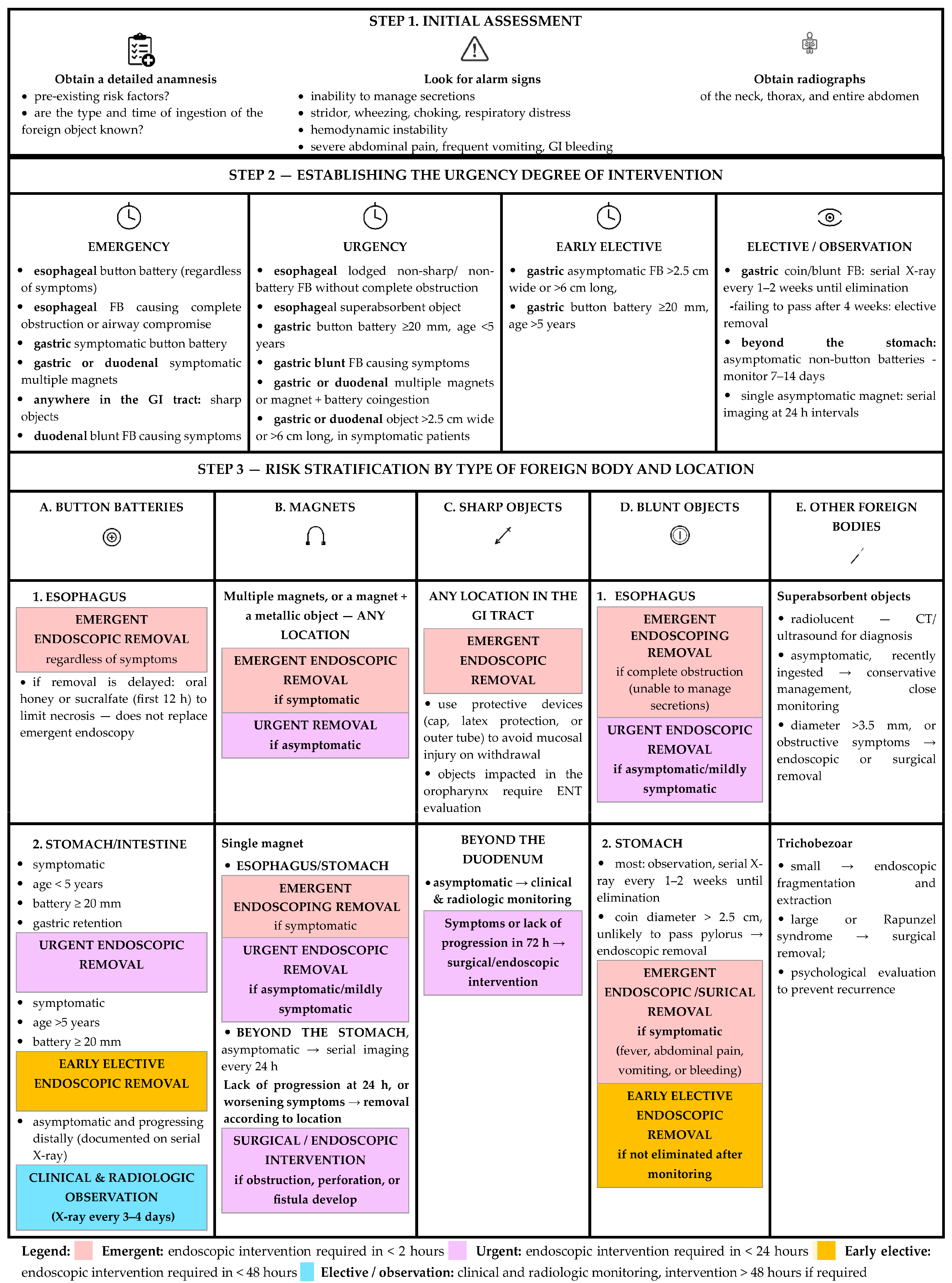 Life 16 01172 g001 Life 16 01172 g001