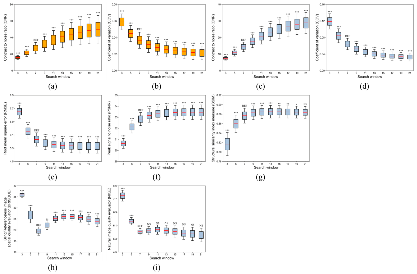 Mandible-Specific Noise Reduction in Pediatric Dental CBCT with ...