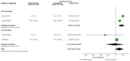 Life 16 01754 g012