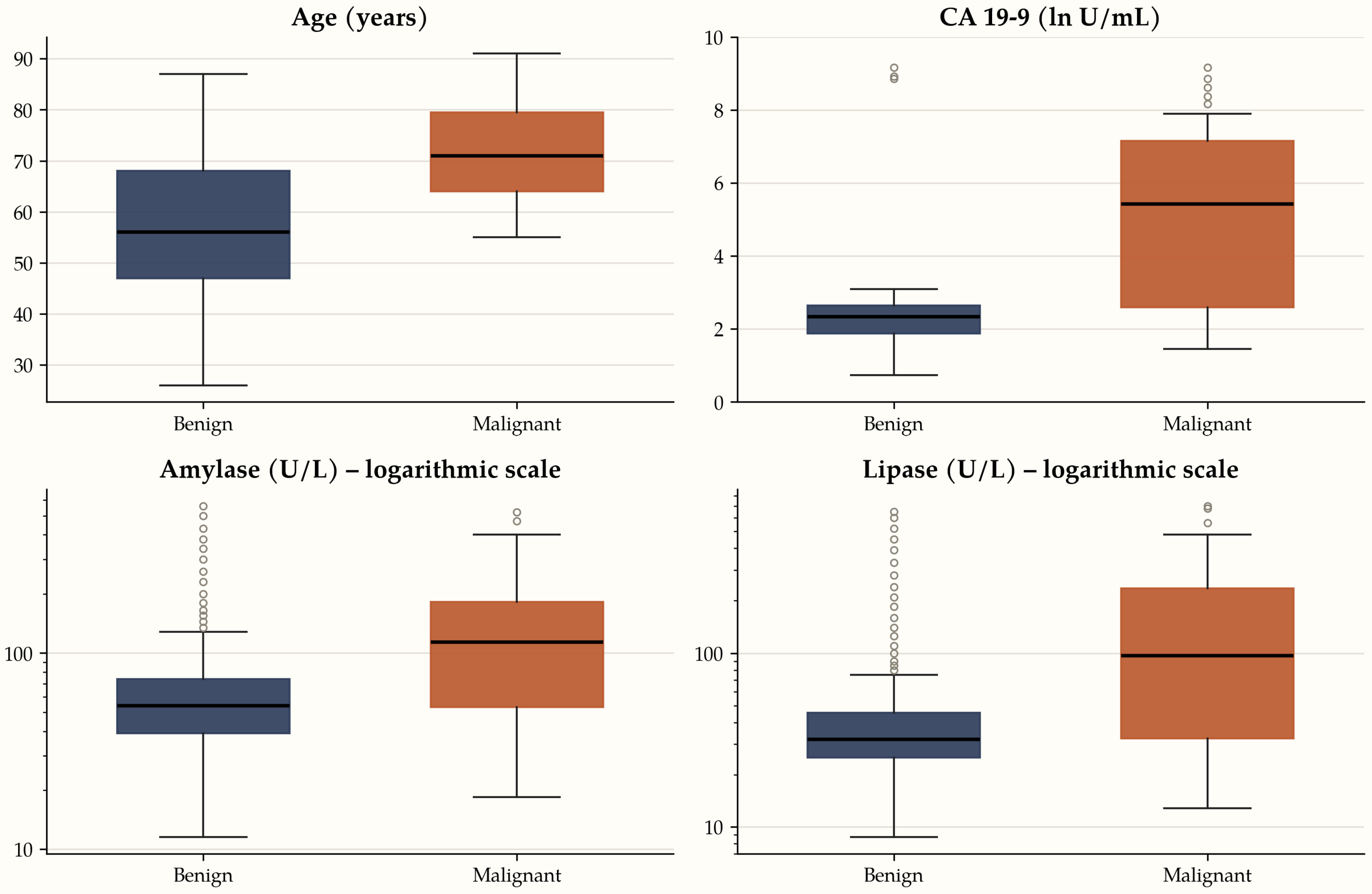 Complementary Roles of Endoscopic Ultrasound and CT/MRI in Pancreatic ...