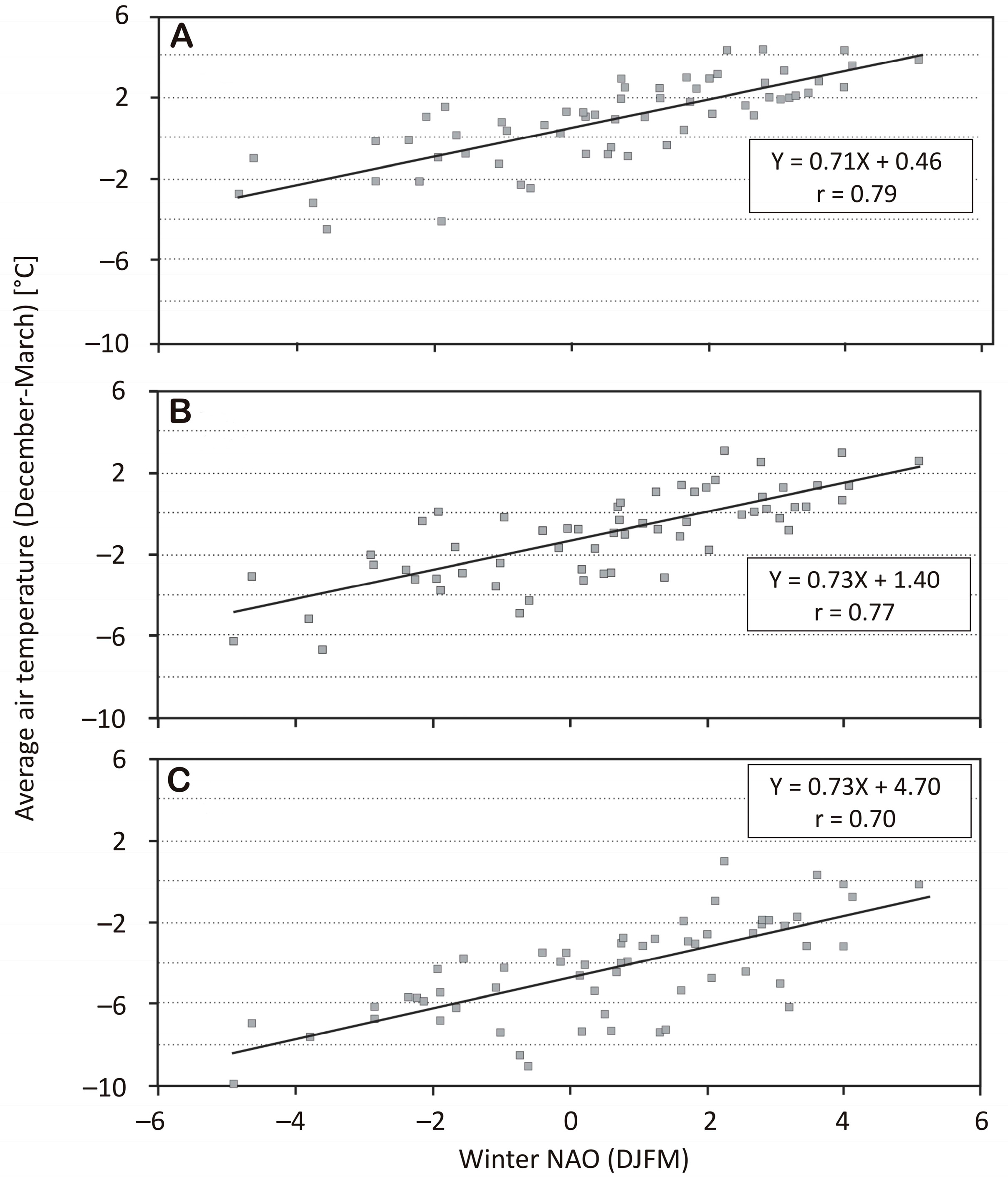 Limnolrev 22 00005 g002