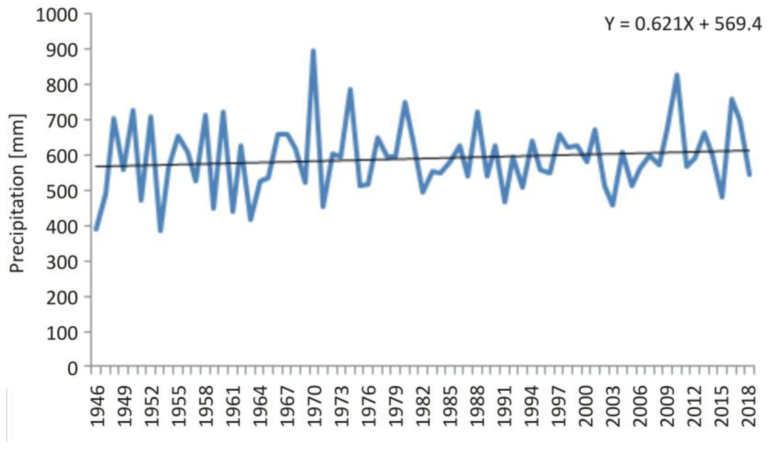Limnolrev 23 00002 g005