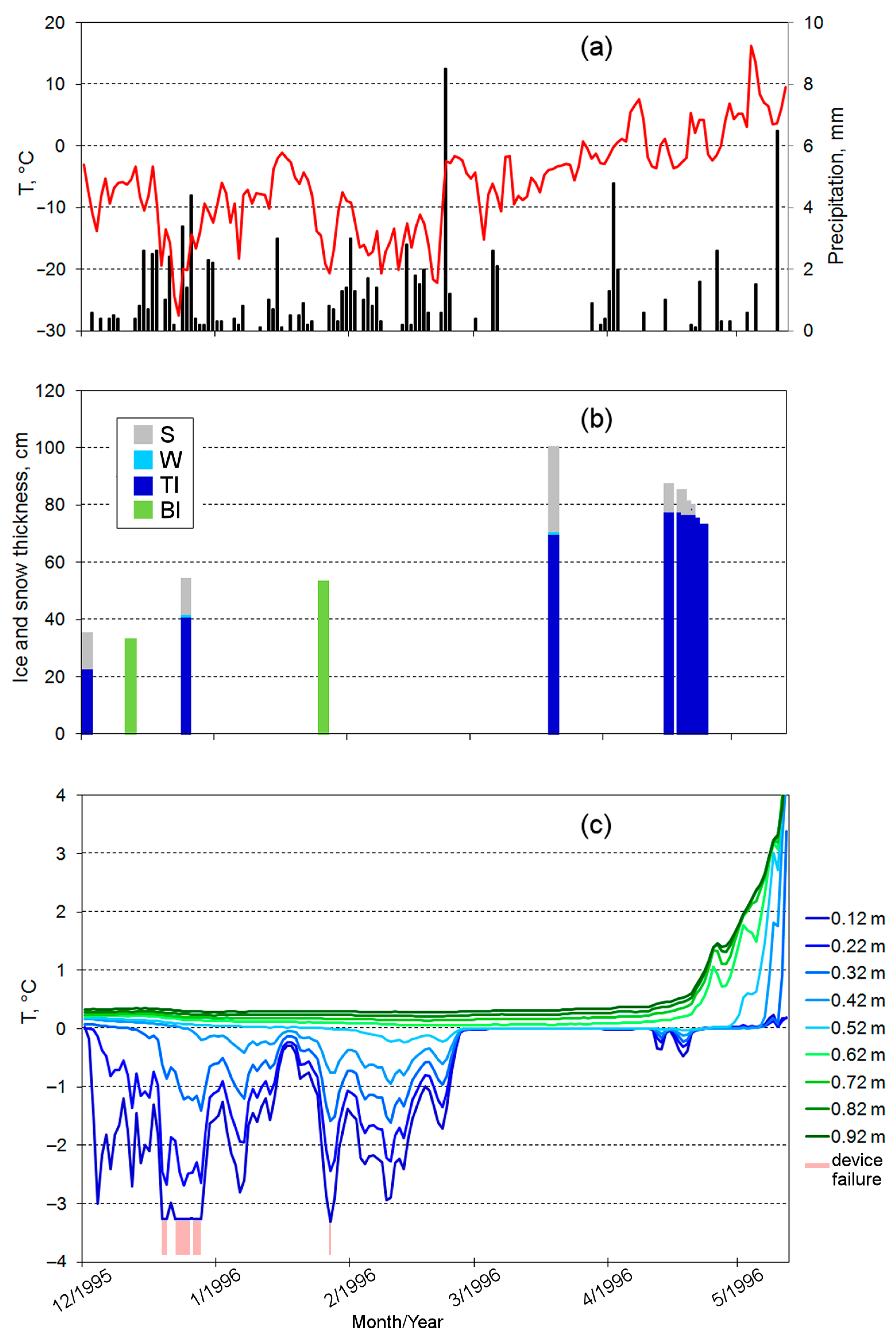 Limnolrev 23 00009 g003