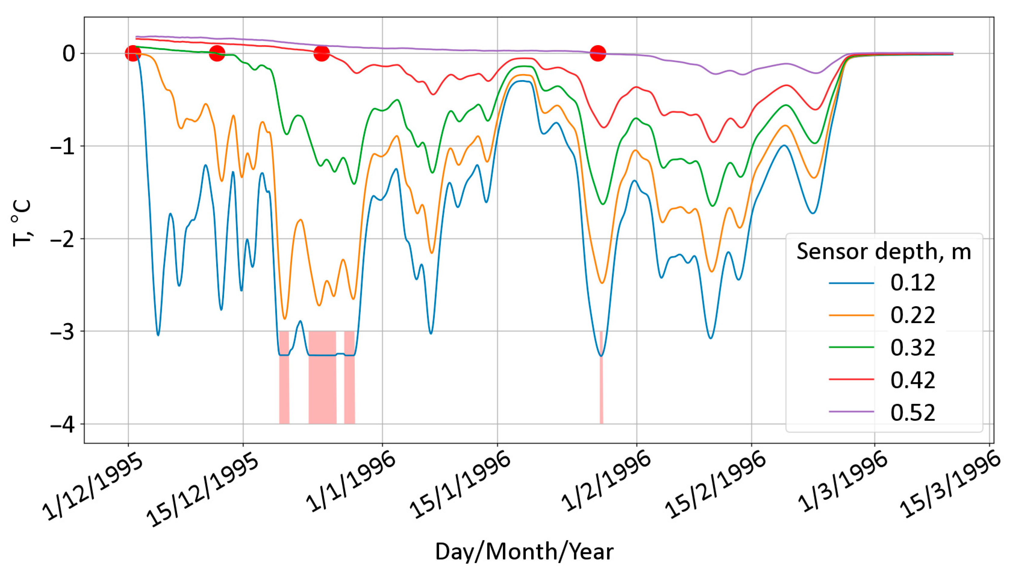 Limnolrev 23 00009 g004