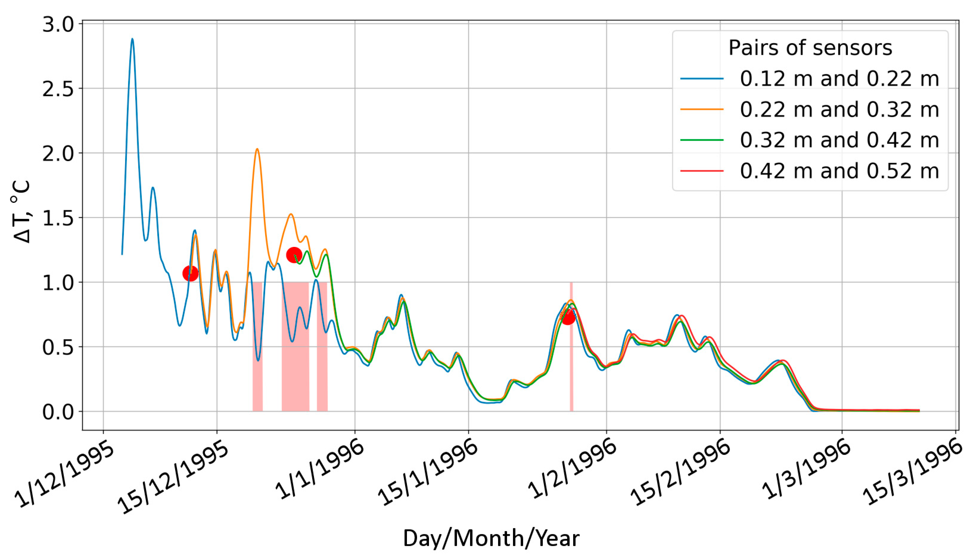 Limnolrev 23 00009 g005