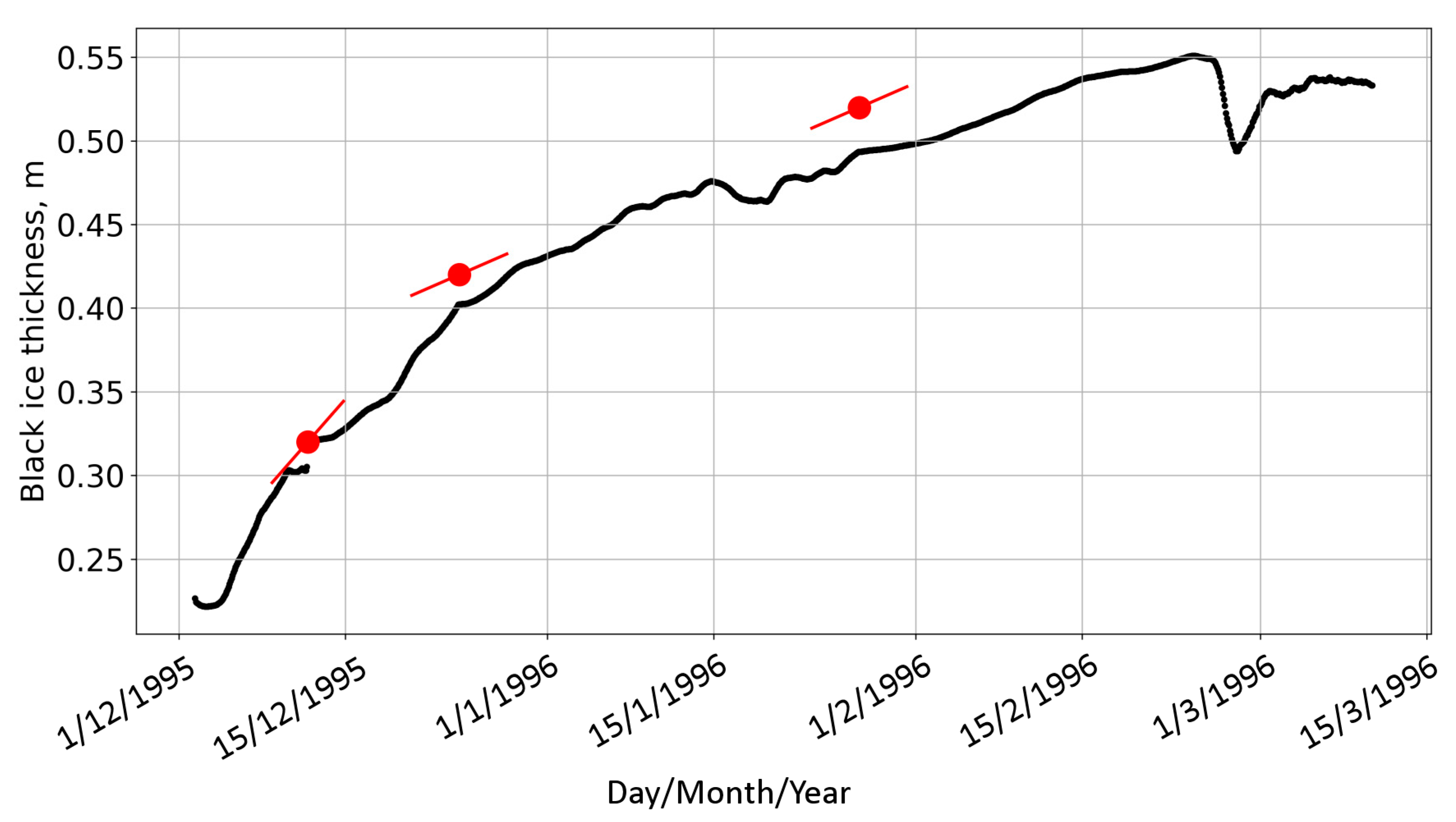 Limnolrev 23 00009 g006