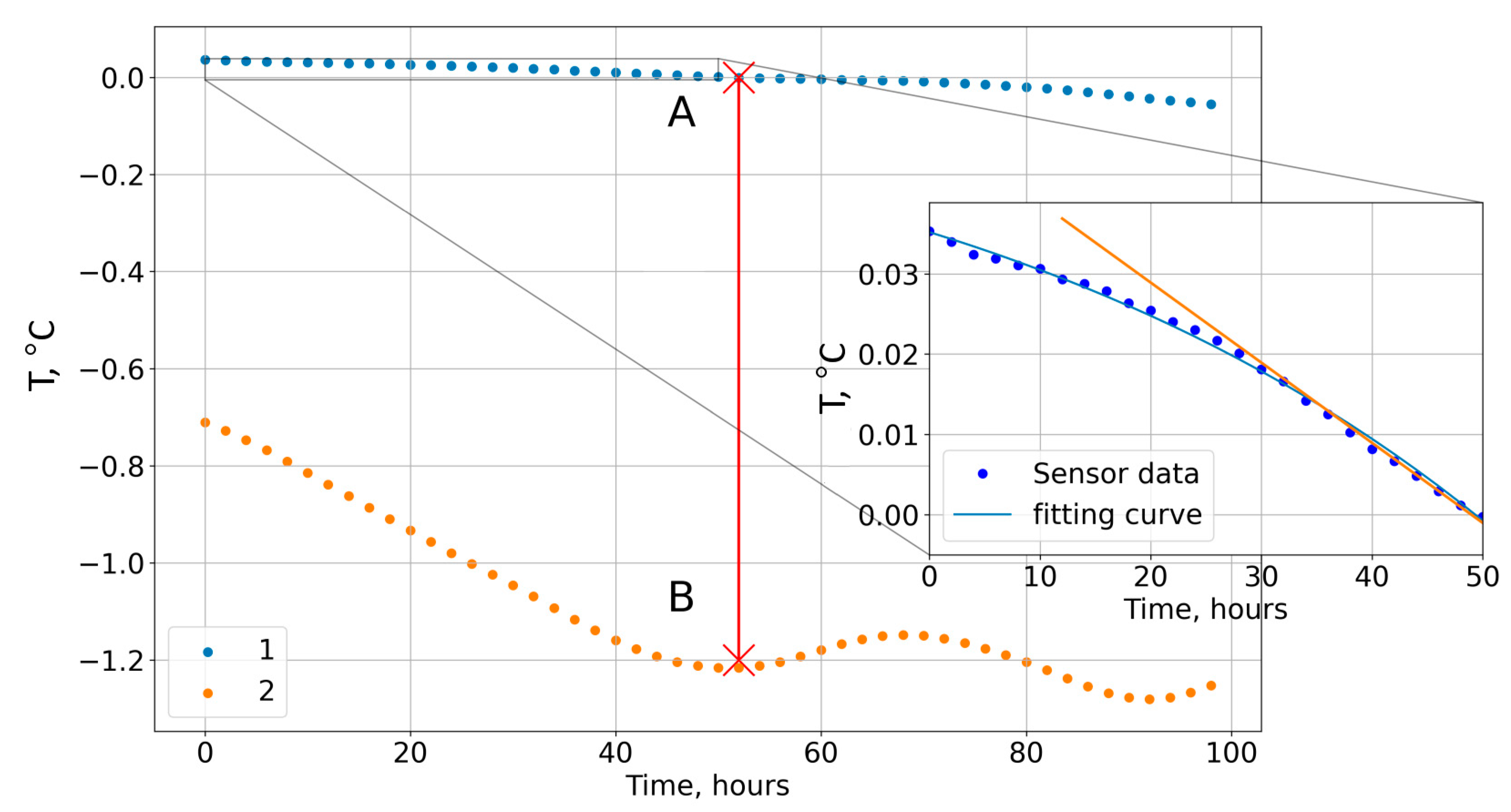 Limnolrev 23 00009 g008