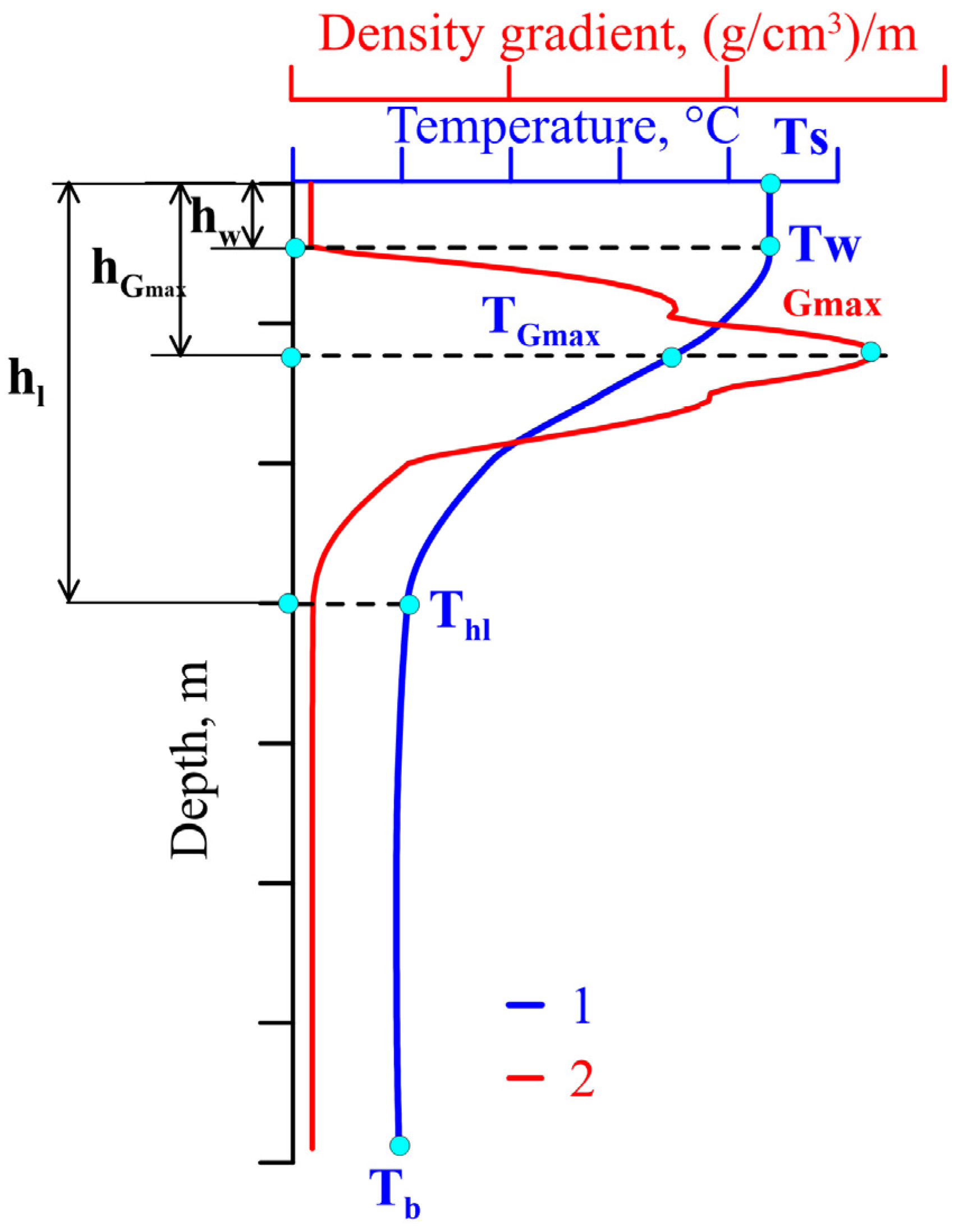 Limnolrev 23 00011 g002