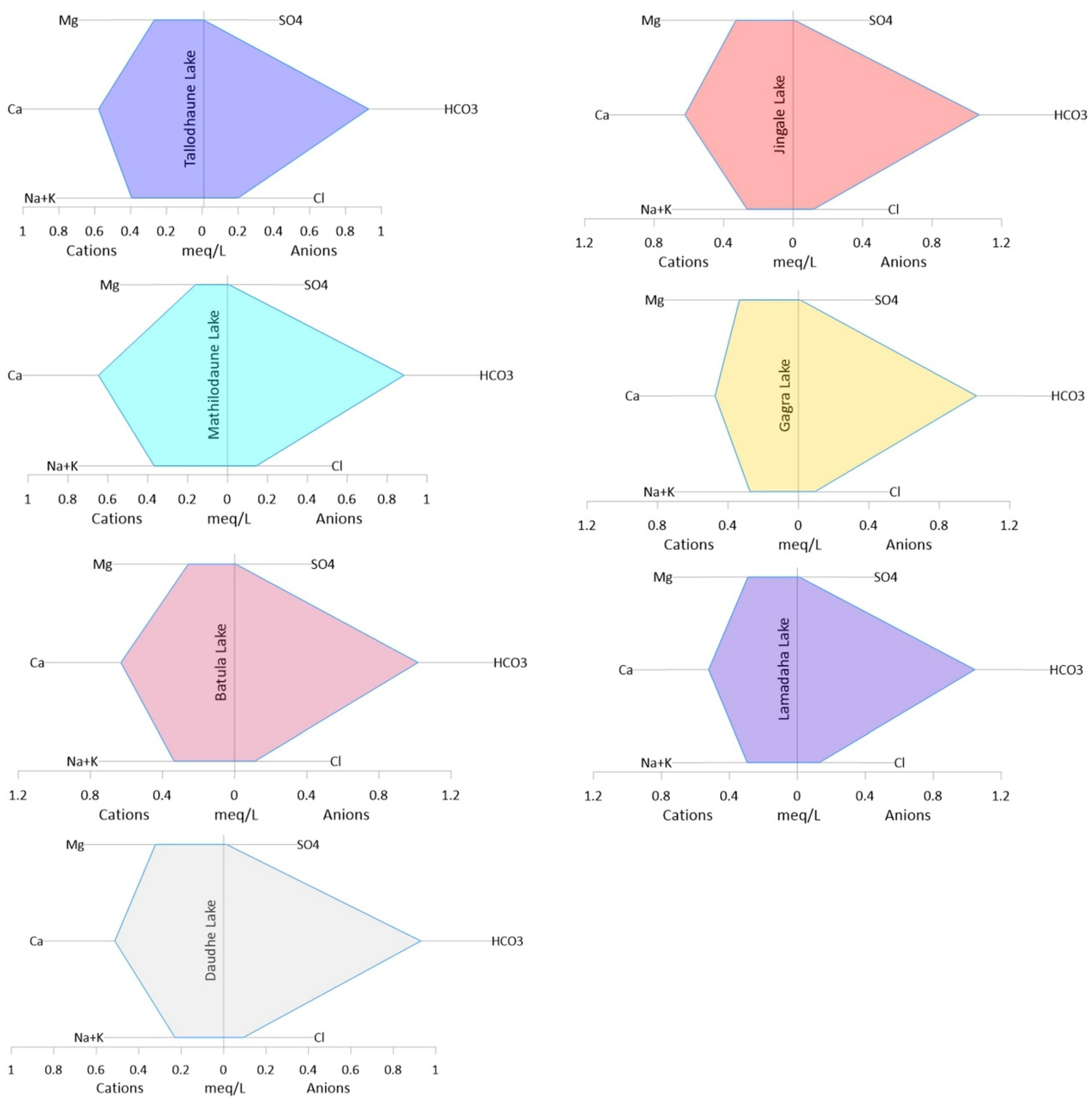 Limnolrev 24 00003 g005 Limnolrev 24 00003 g005