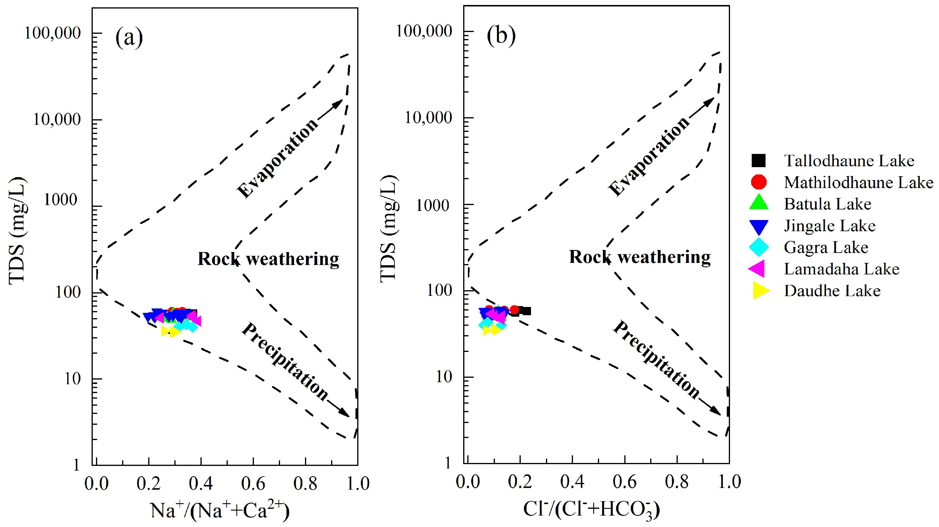 Limnolrev 24 00003 g006 Limnolrev 24 00003 g006
