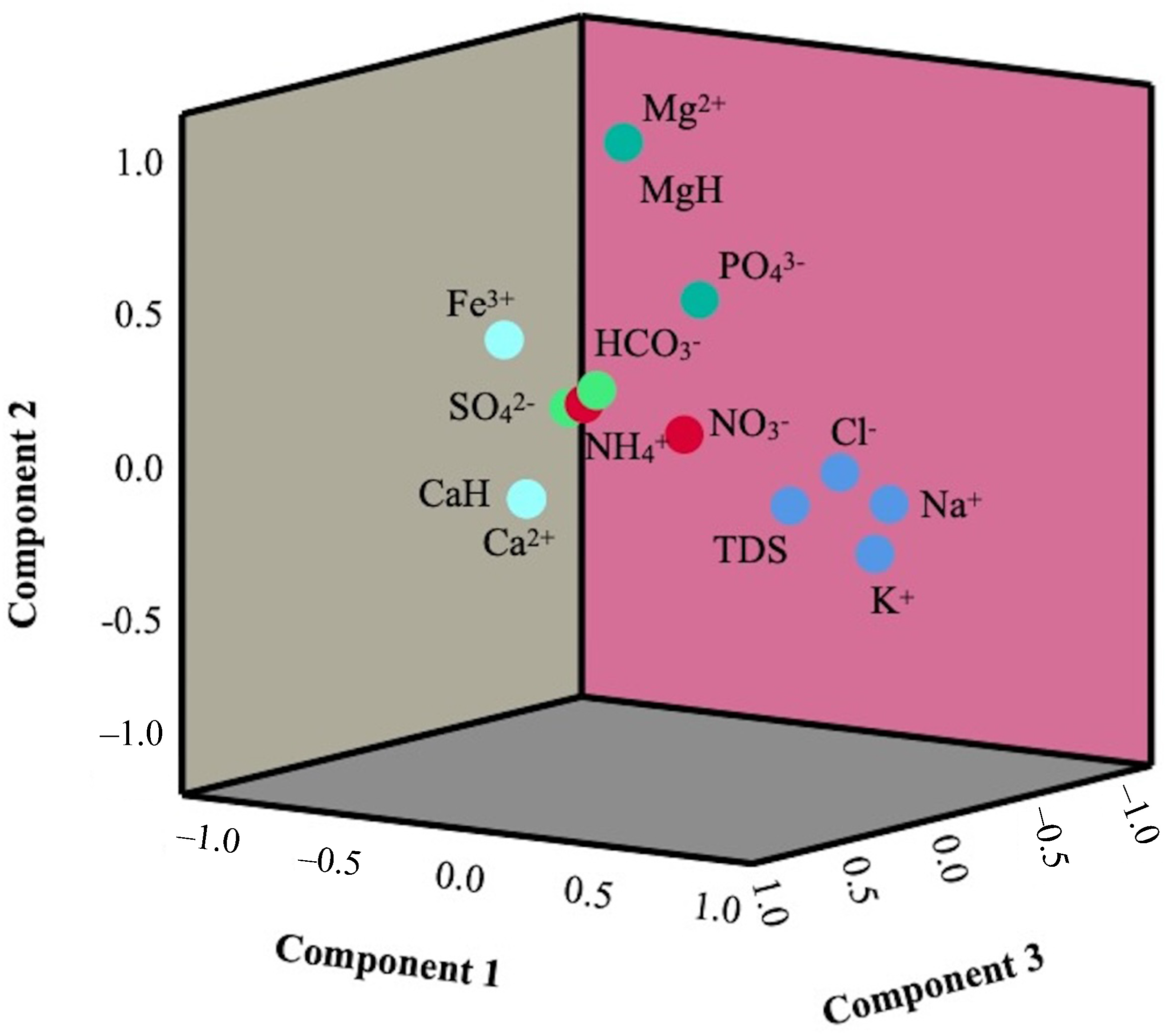 Limnolrev 24 00003 g009 Limnolrev 24 00003 g009