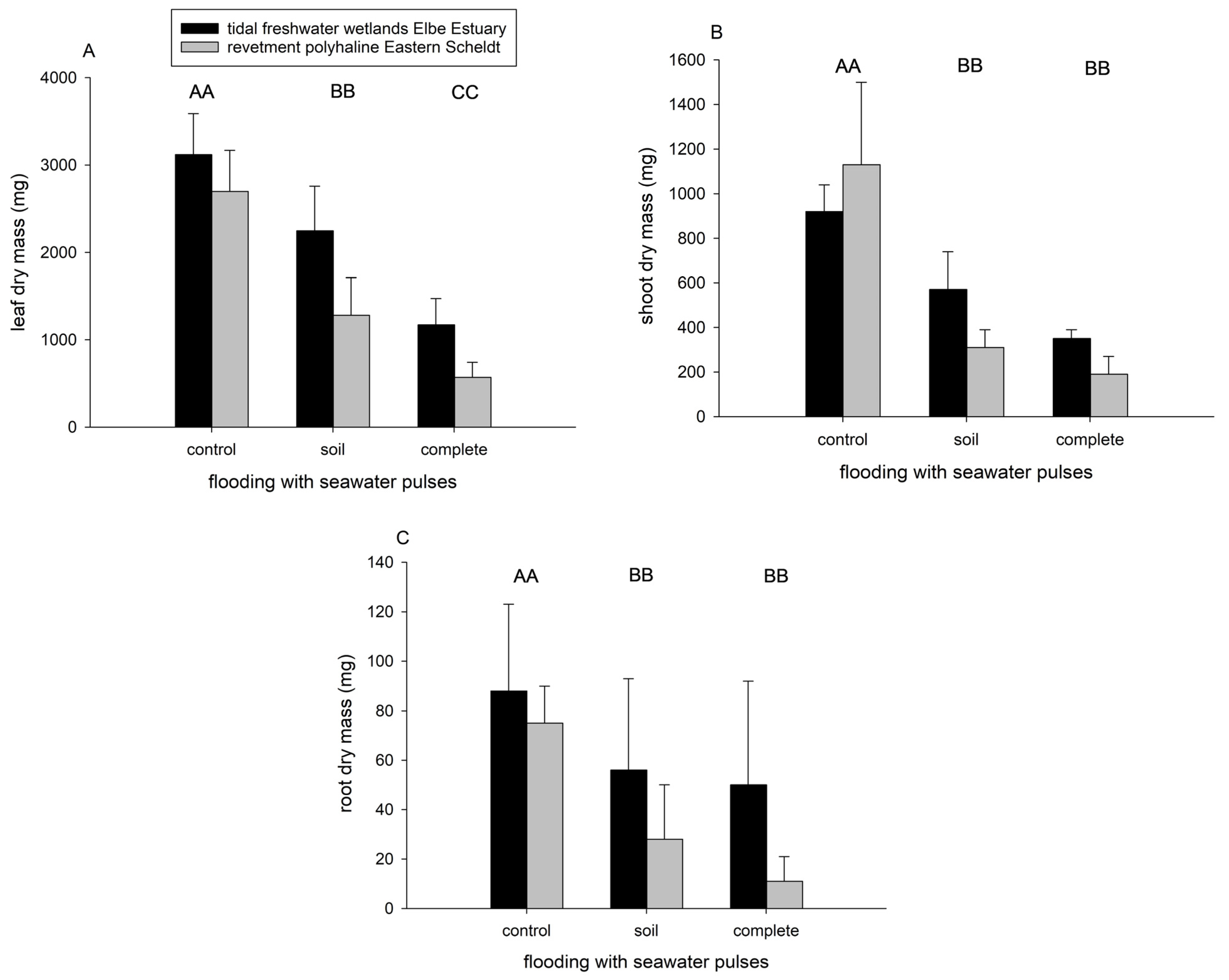 Limnolrev 24 00015 g003